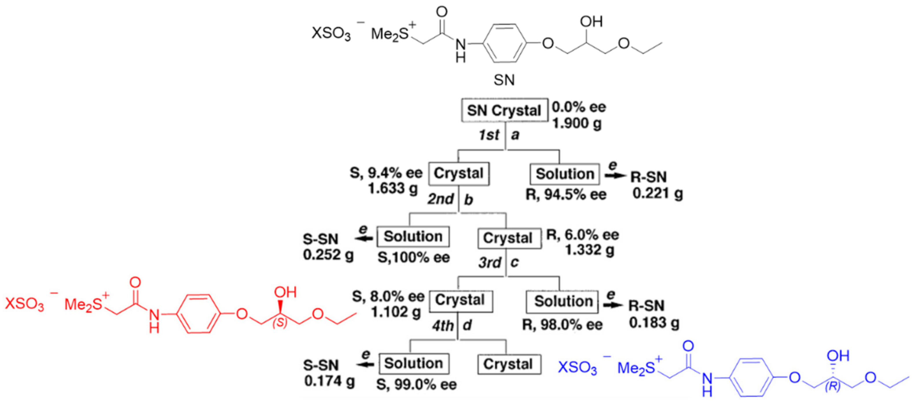 Symmetry 14 02109 g004 Symmetry 14 02109 g004