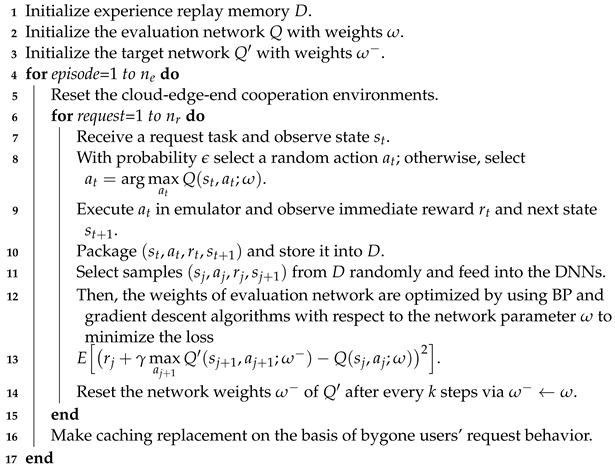 Symmetry 14 02120 i002