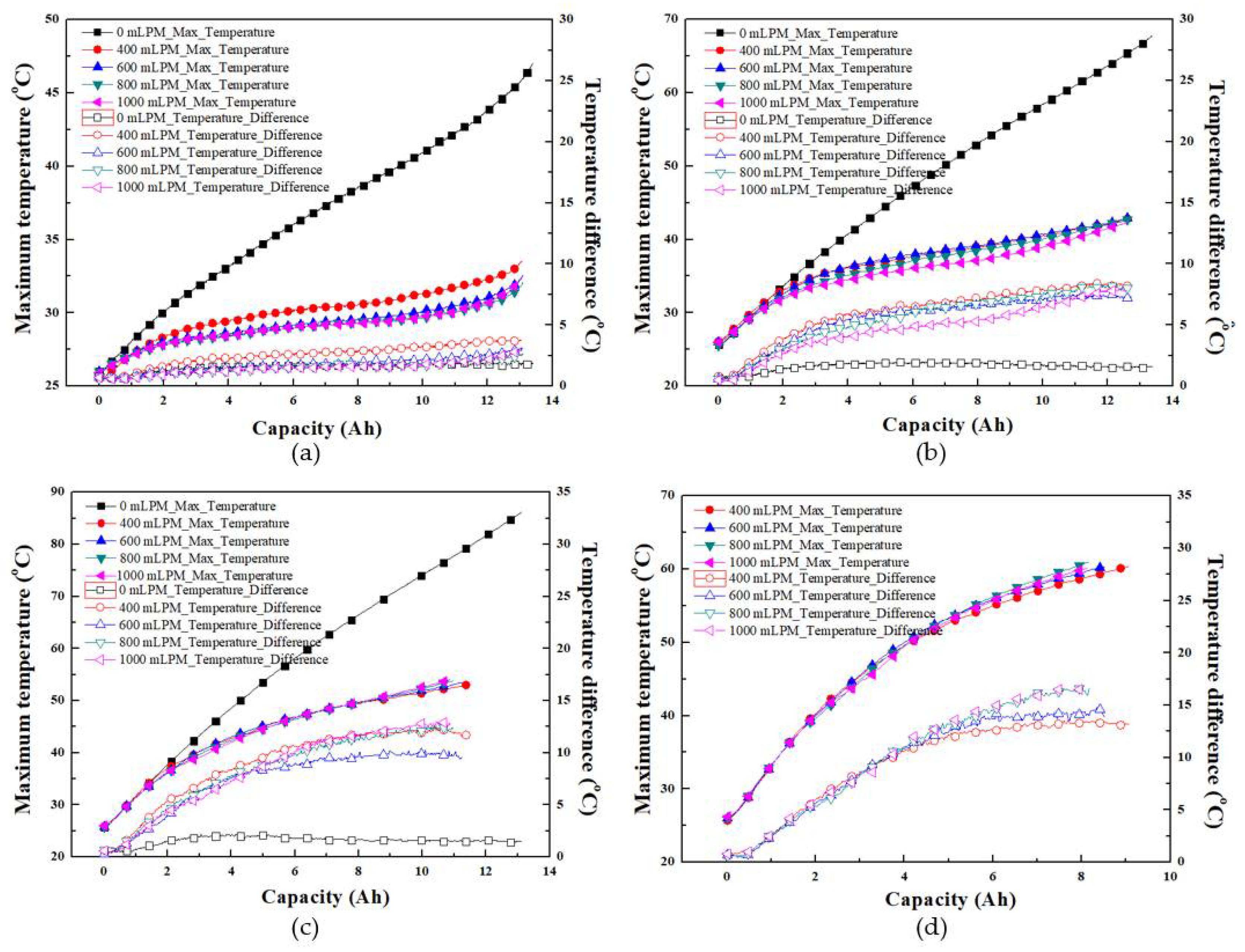 Symmetry 14 02126 g005