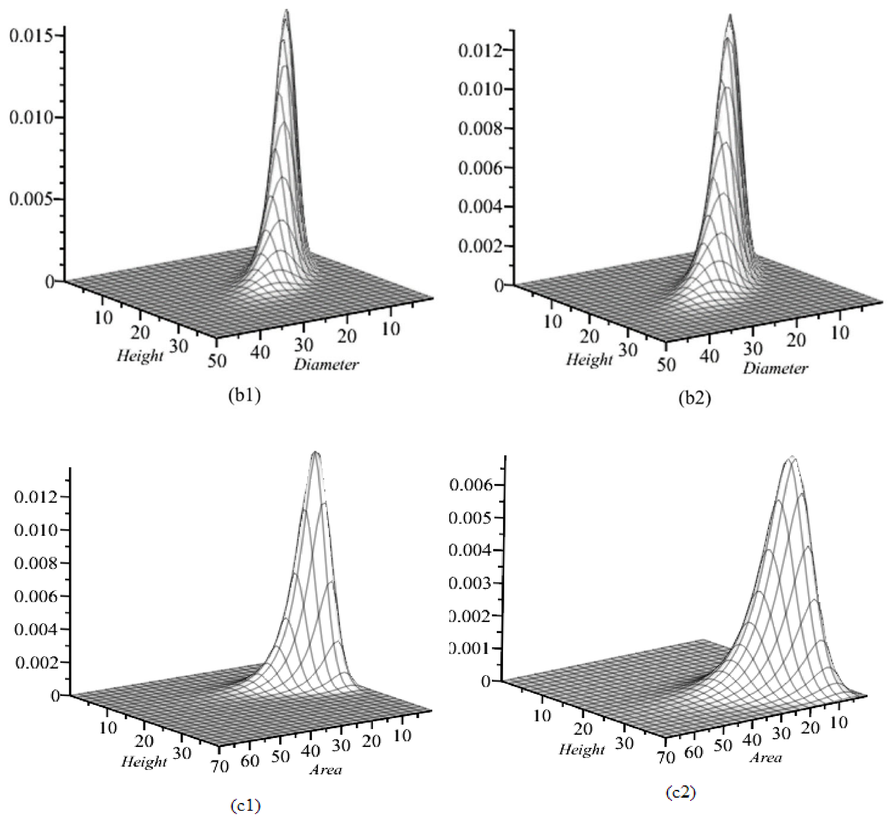 Symmetry 14 02127 g001b