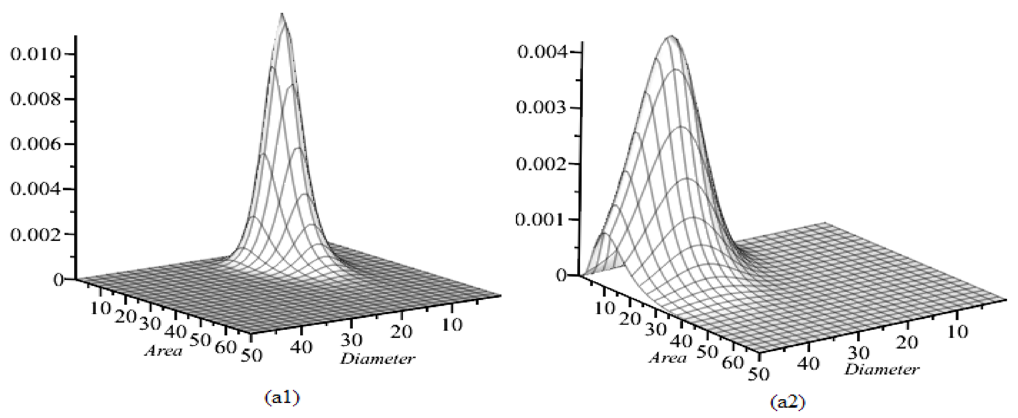 Symmetry 14 02127 g002a