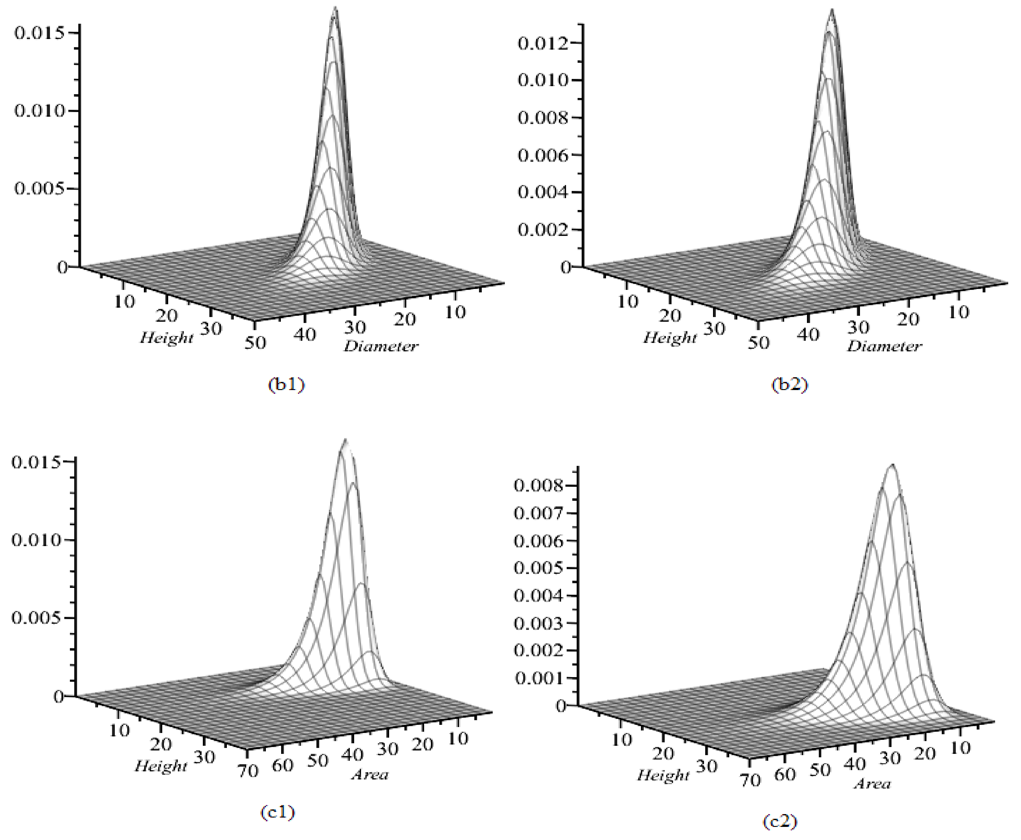 Symmetry 14 02127 g002b