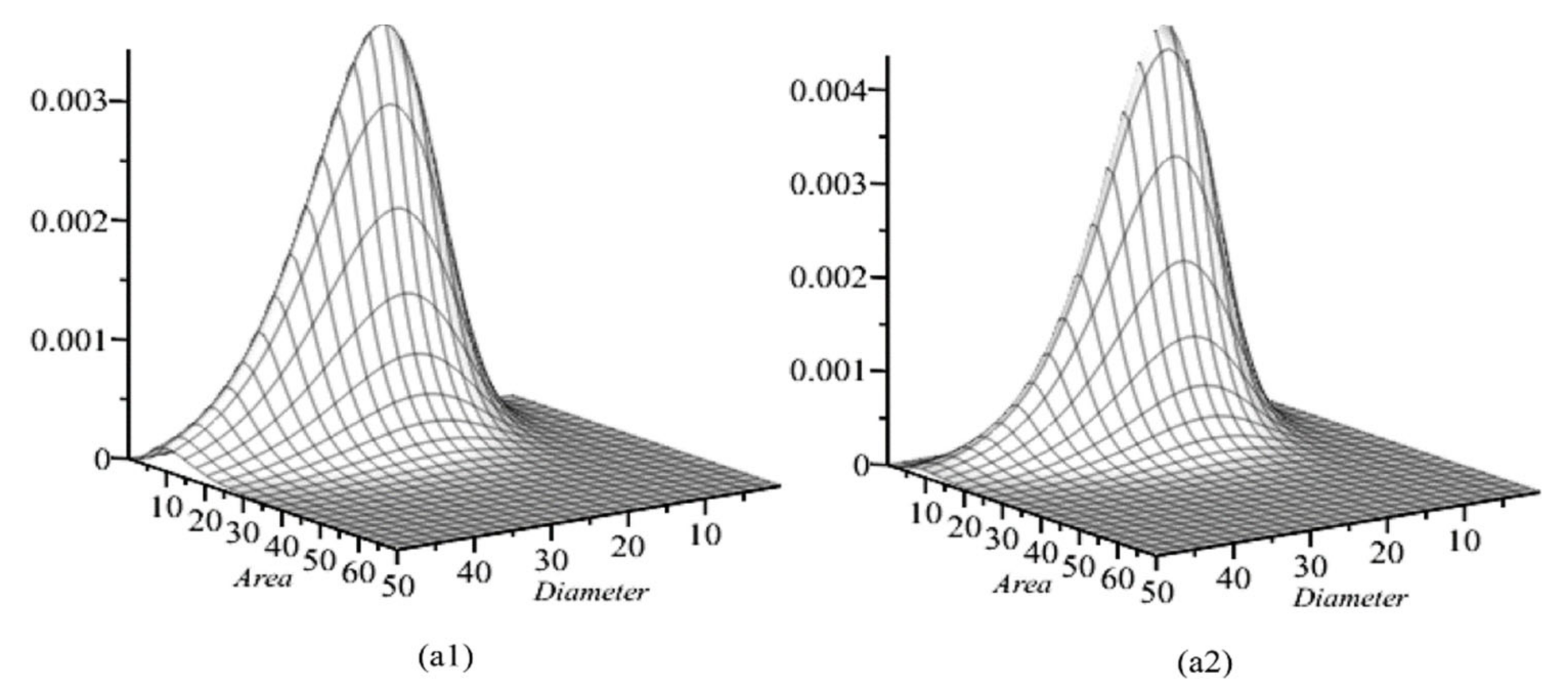 Symmetry 14 02127 g003a