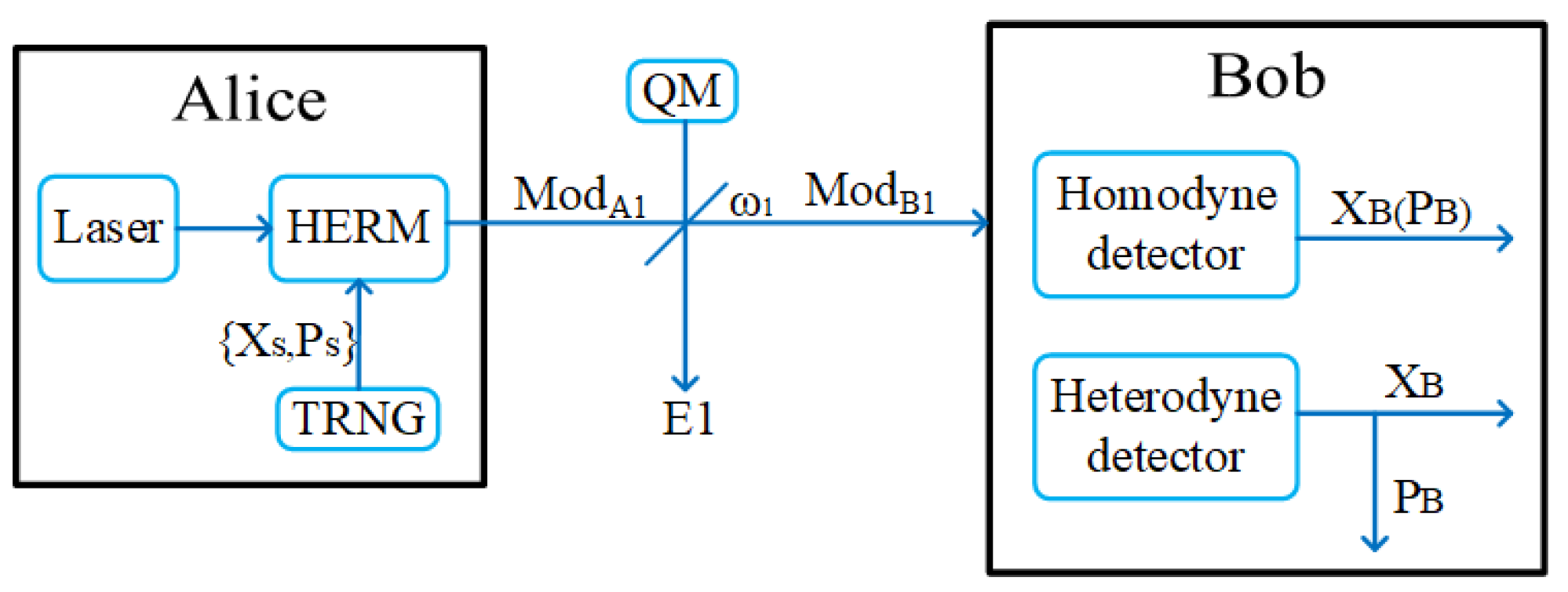 Symmetry 14 02128 g001 Symmetry 14 02128 g001