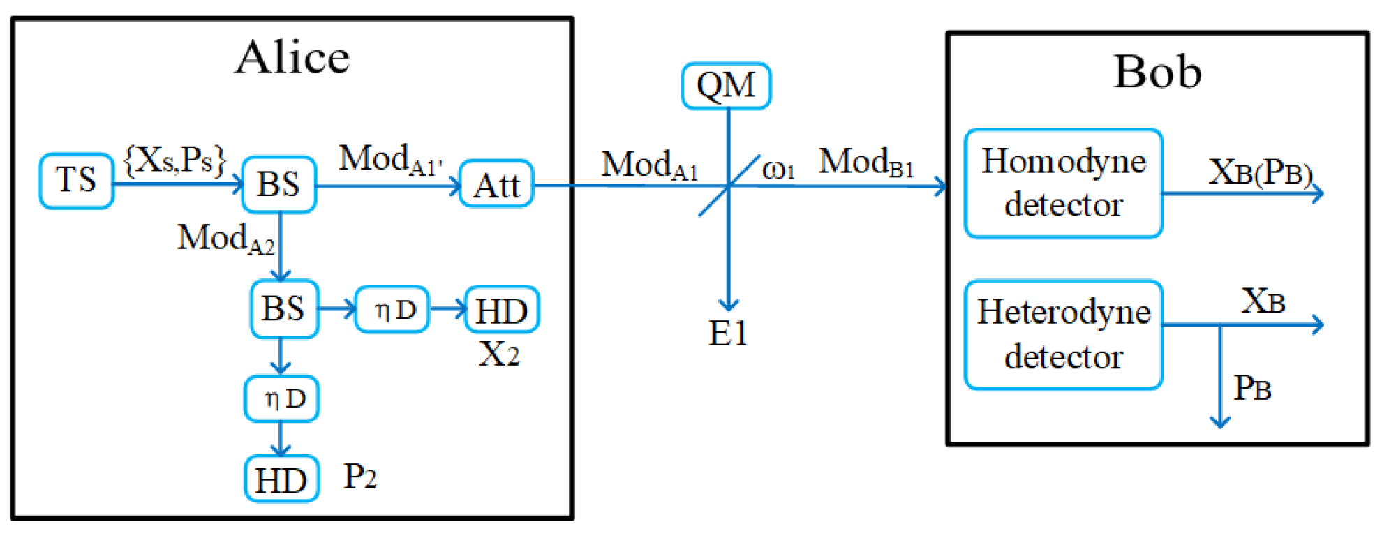 Symmetry 14 02128 g002 Symmetry 14 02128 g002