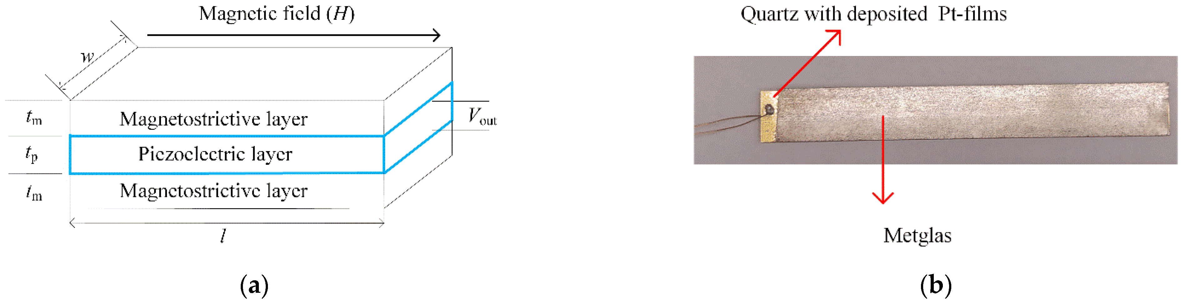 Symmetry 14 02130 g001