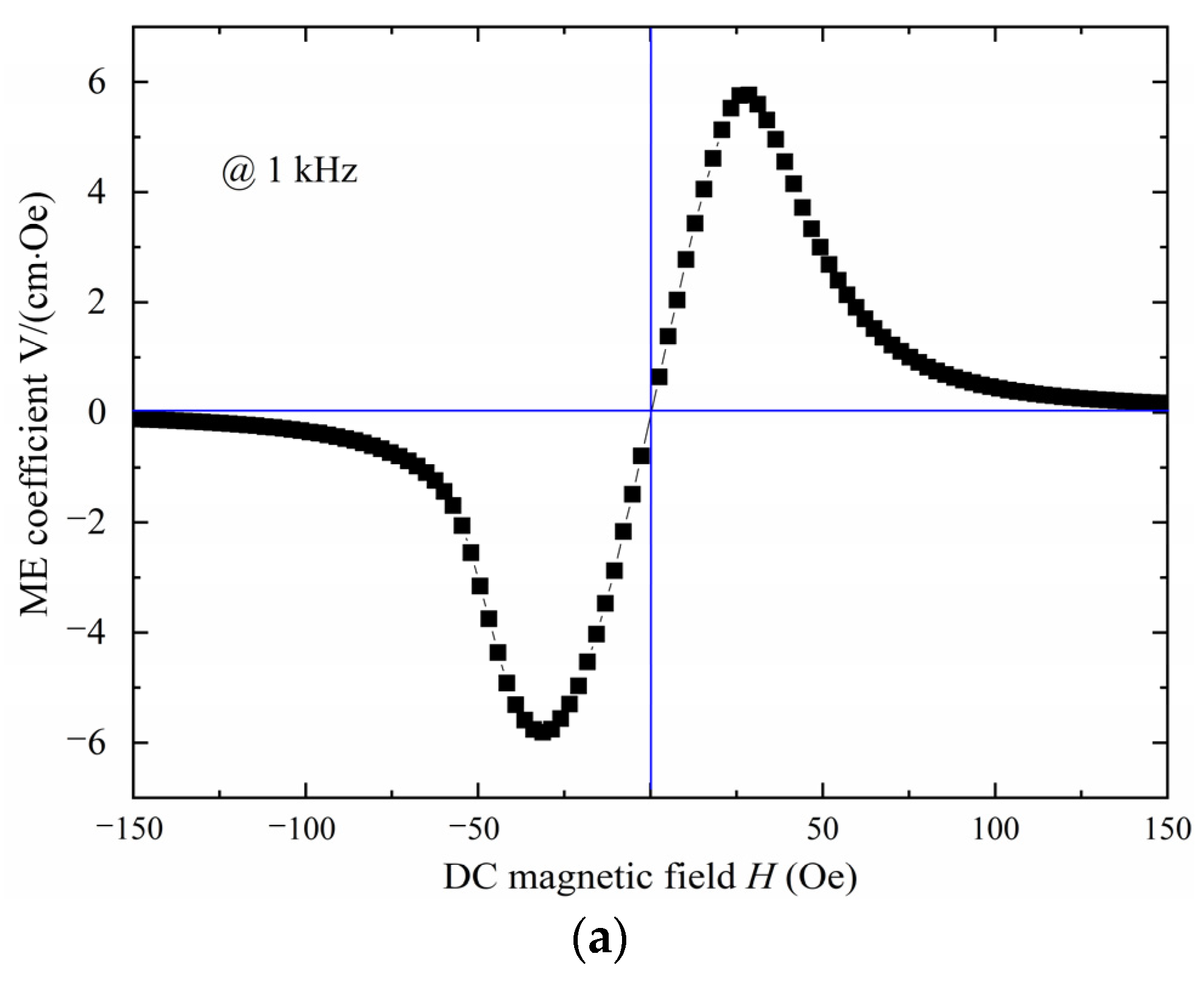 Symmetry 14 02130 g003a