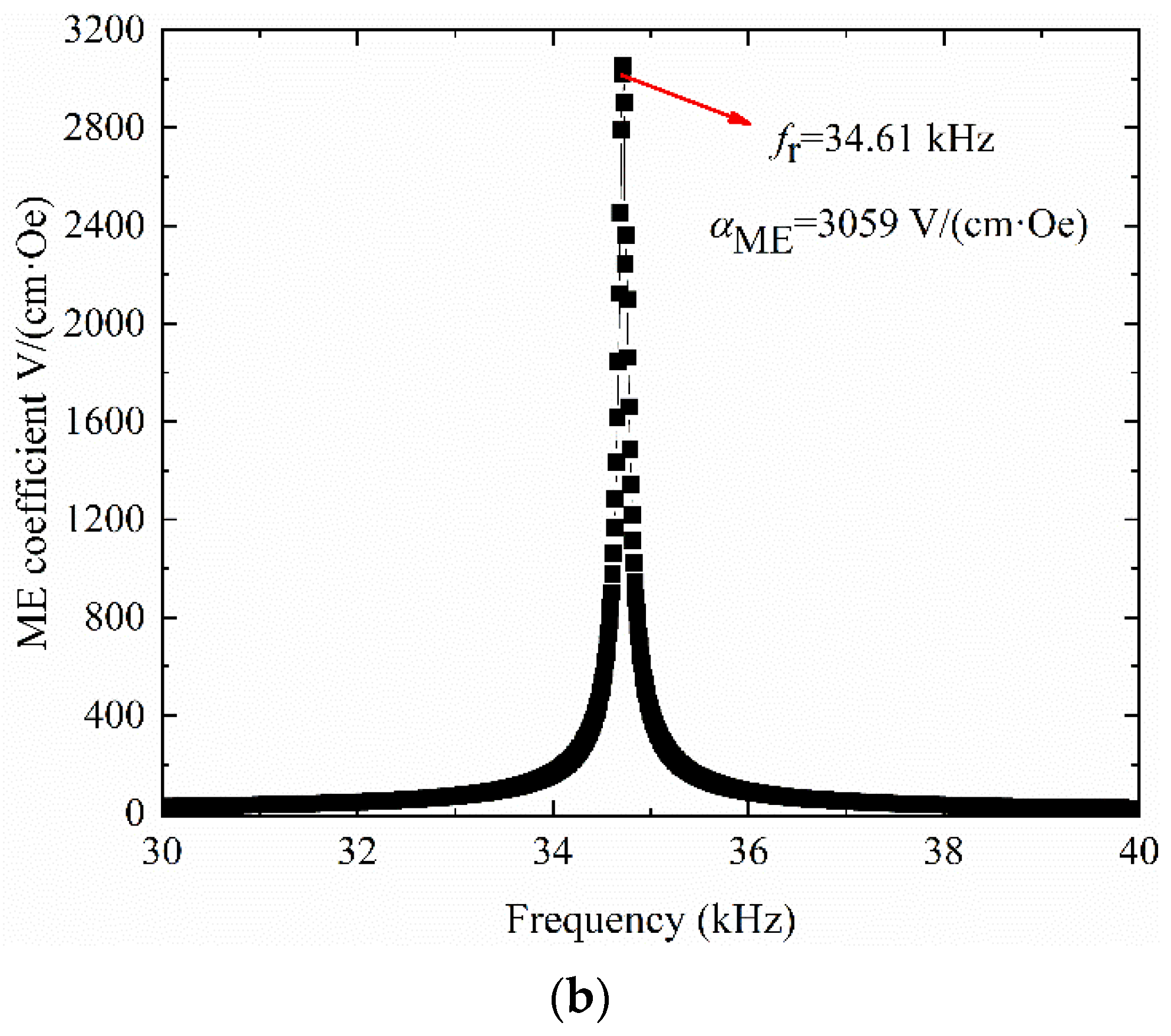 Symmetry 14 02130 g003b