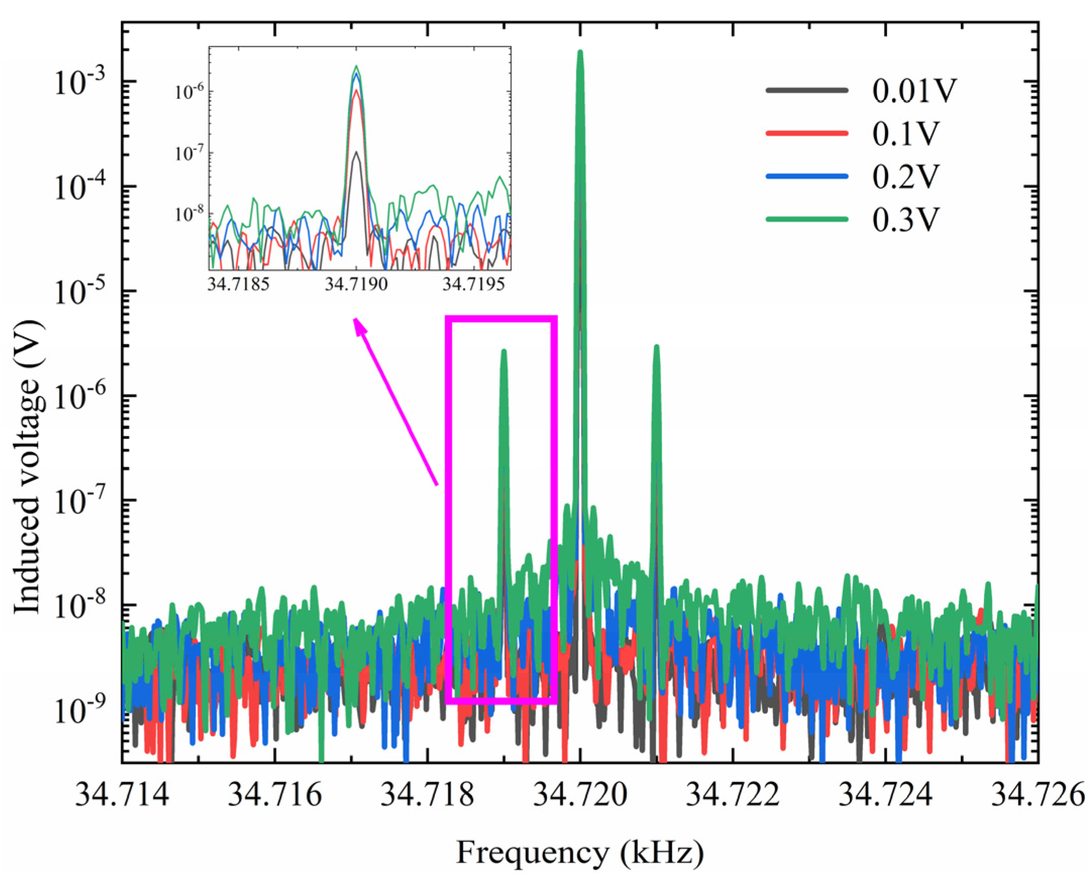 Symmetry 14 02130 g006