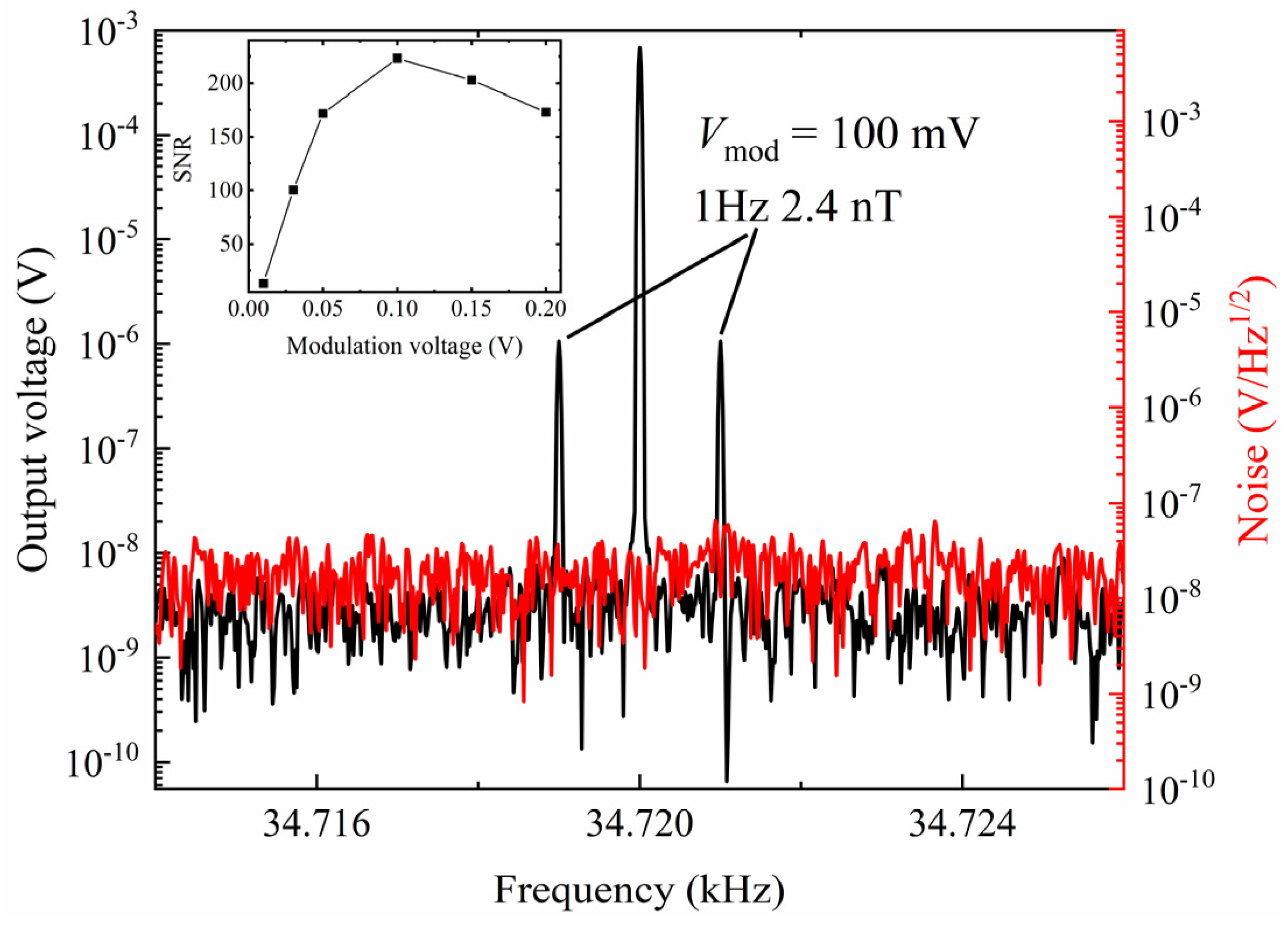 Symmetry 14 02130 g007
