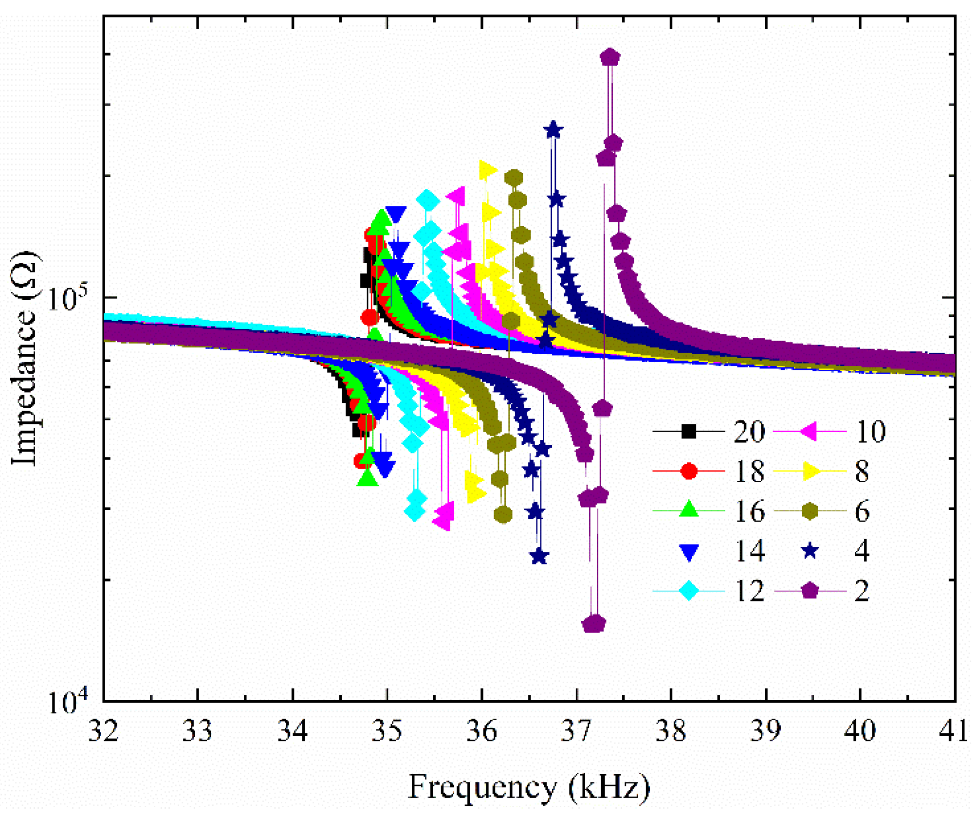 Symmetry 14 02130 g009