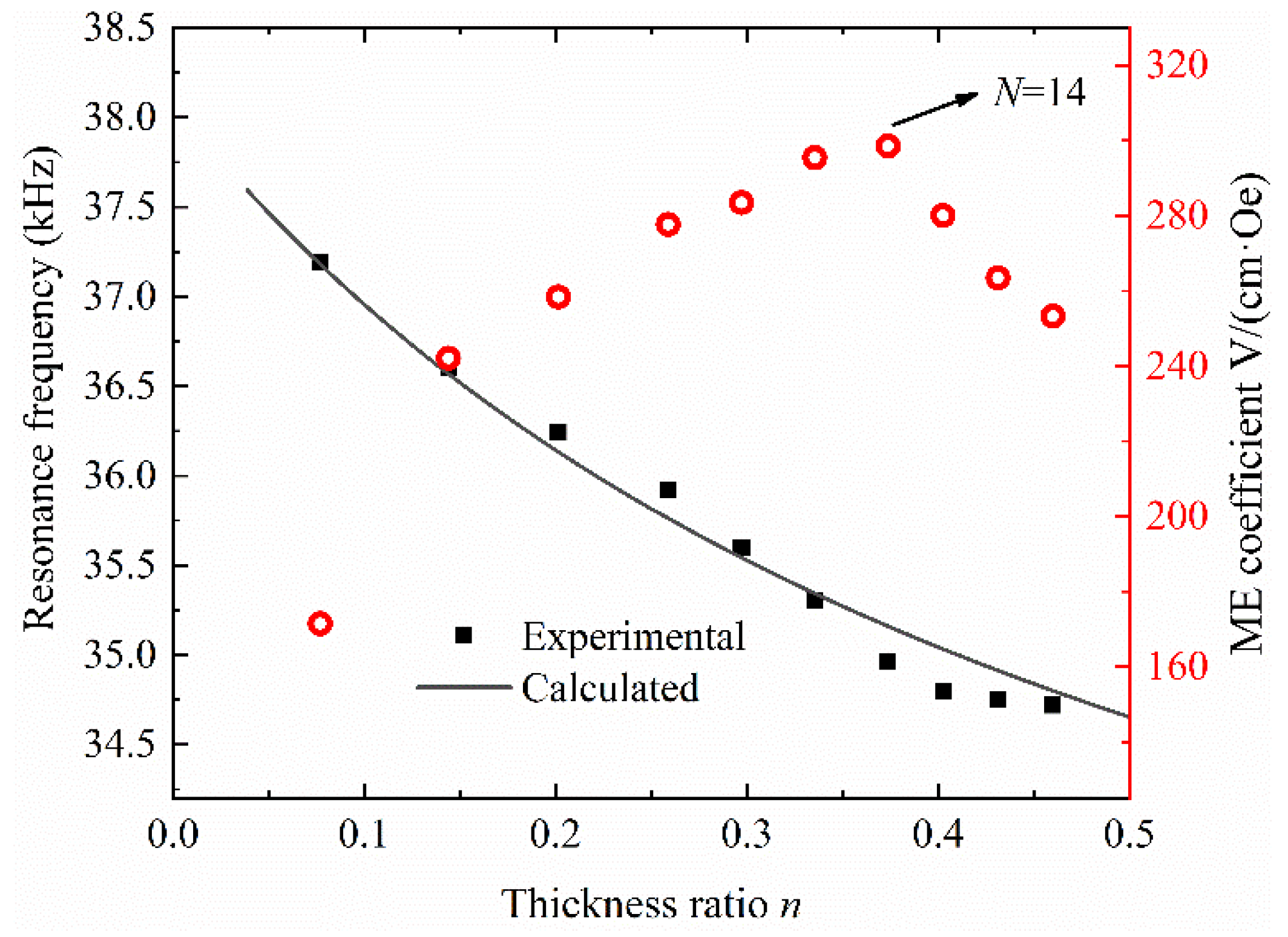 Symmetry 14 02130 g010