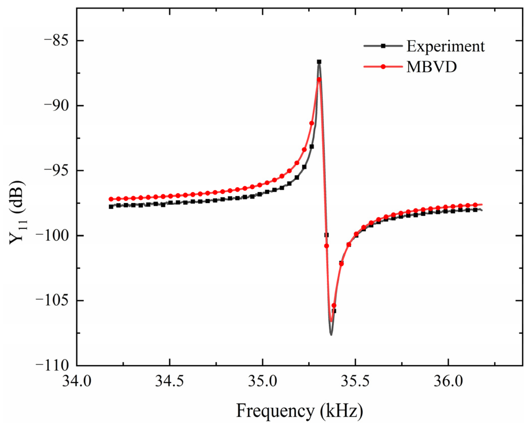 Symmetry 14 02130 g012