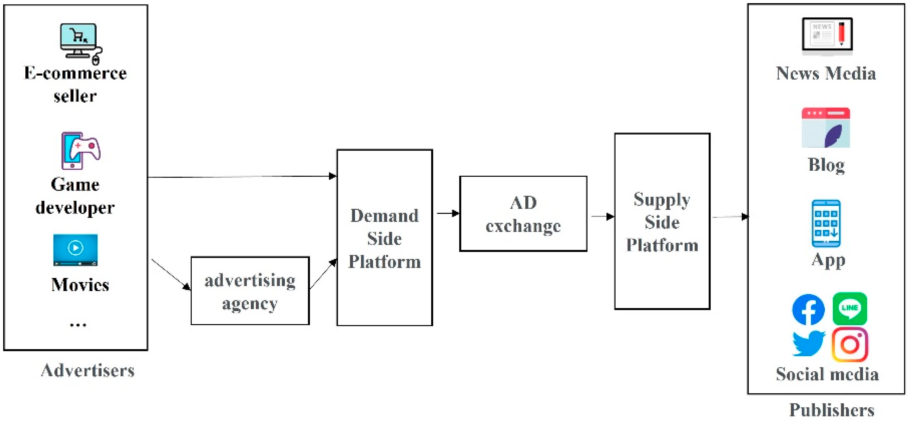 Symmetry 14 02132 g001