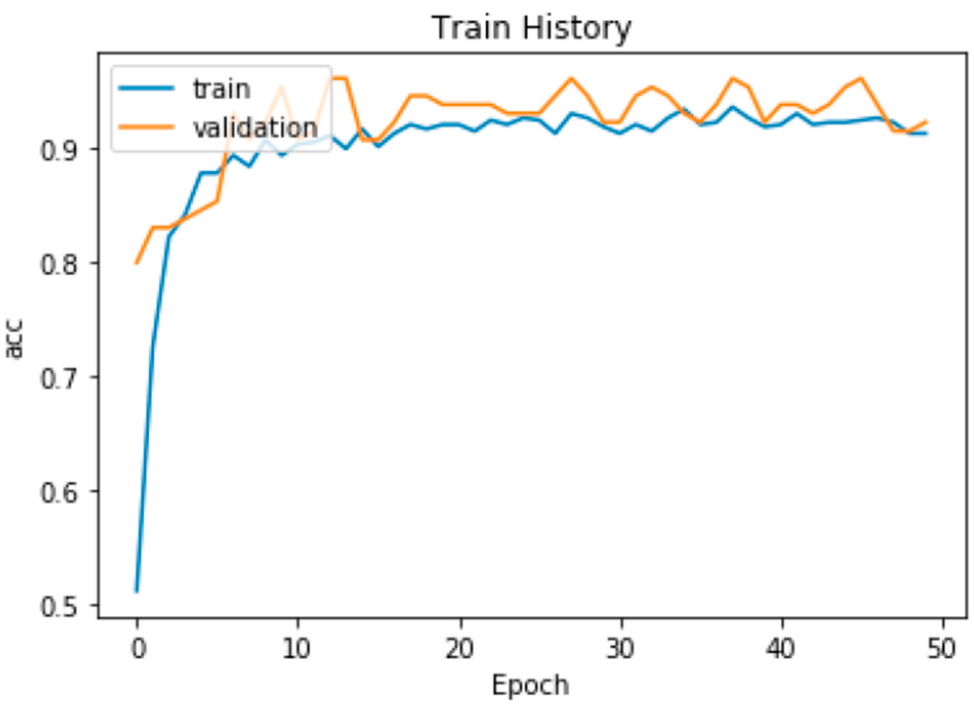 Symmetry 14 02132 g005