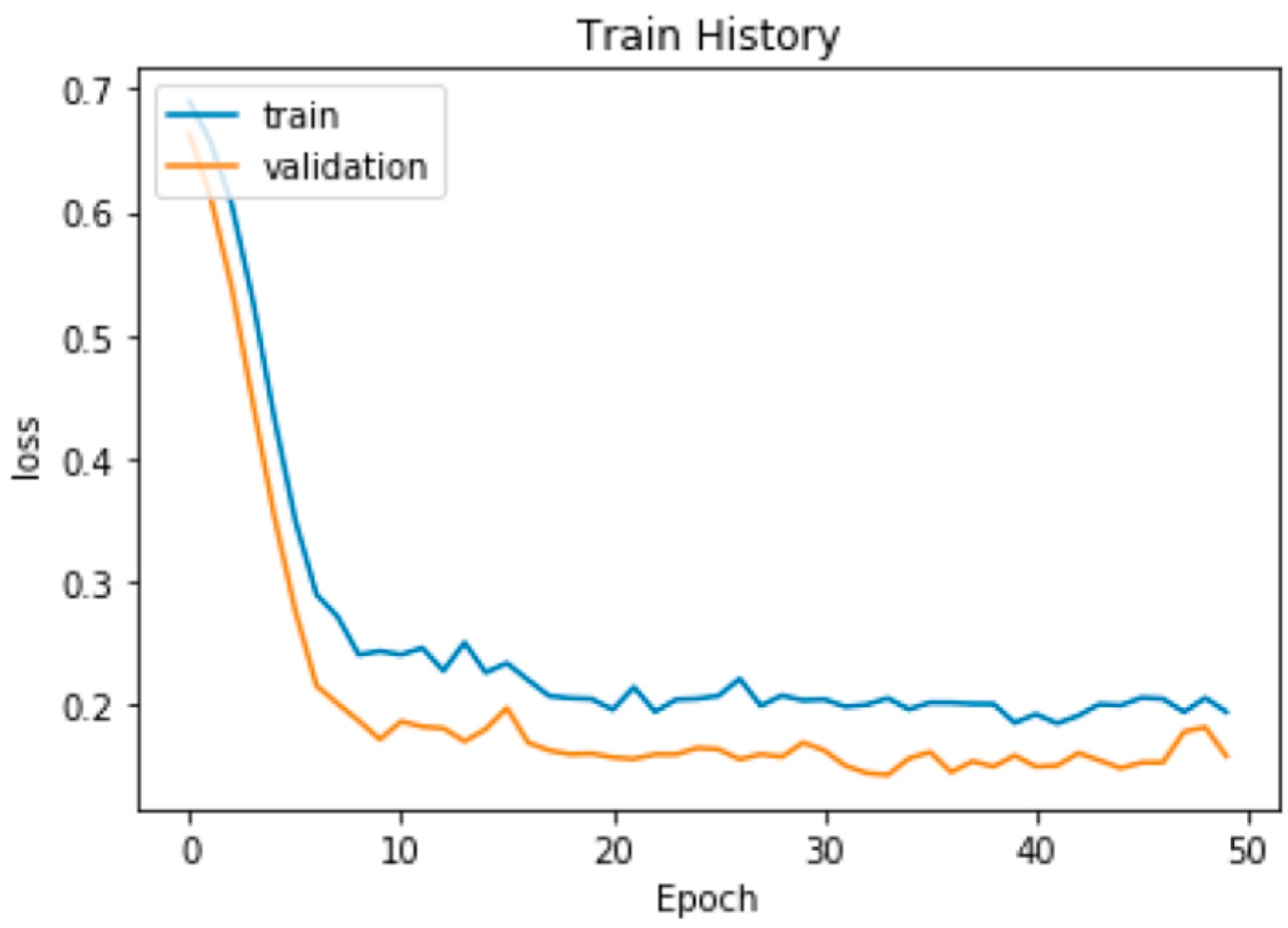 Symmetry 14 02132 g006