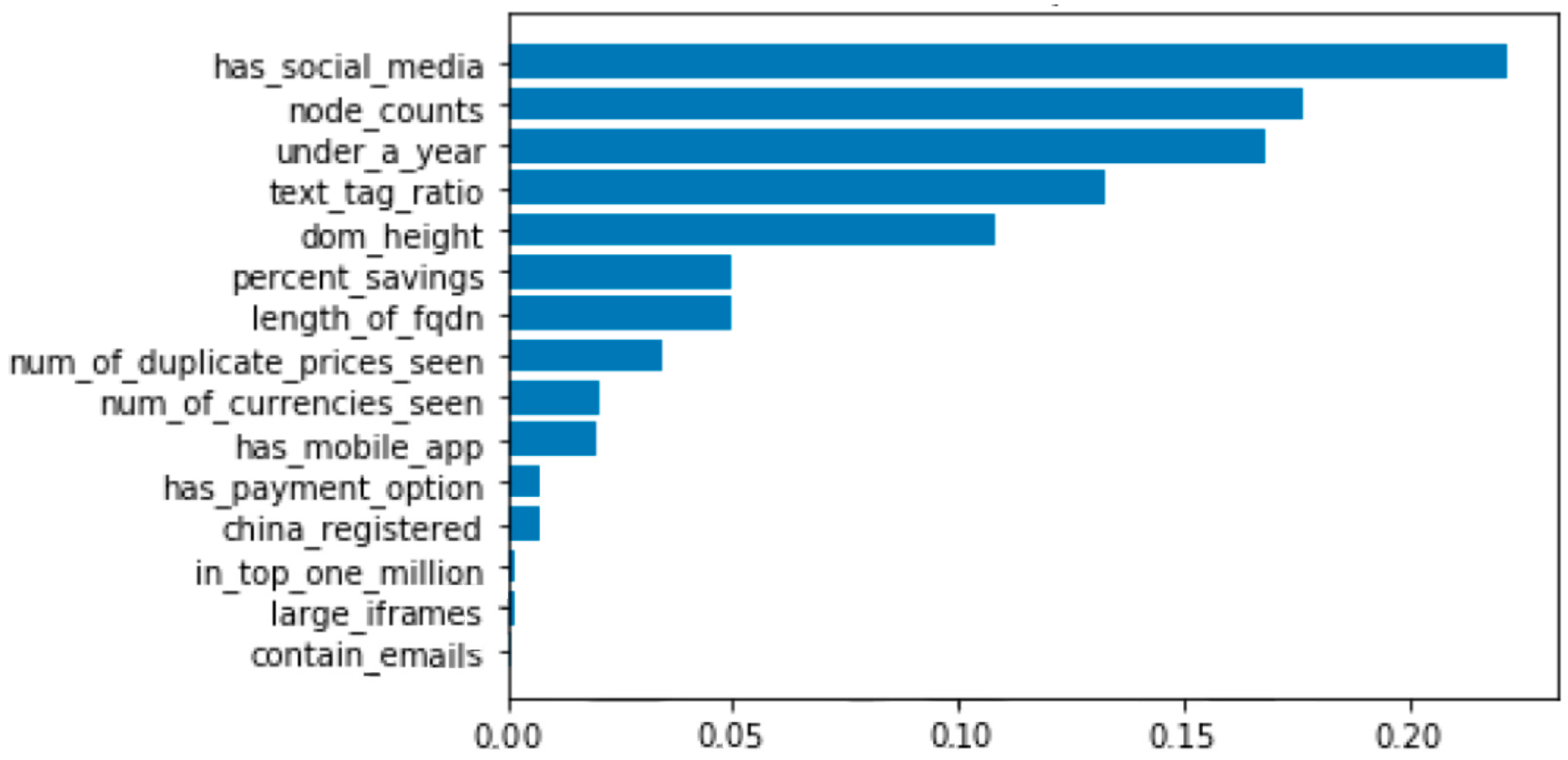 Symmetry 14 02132 g007