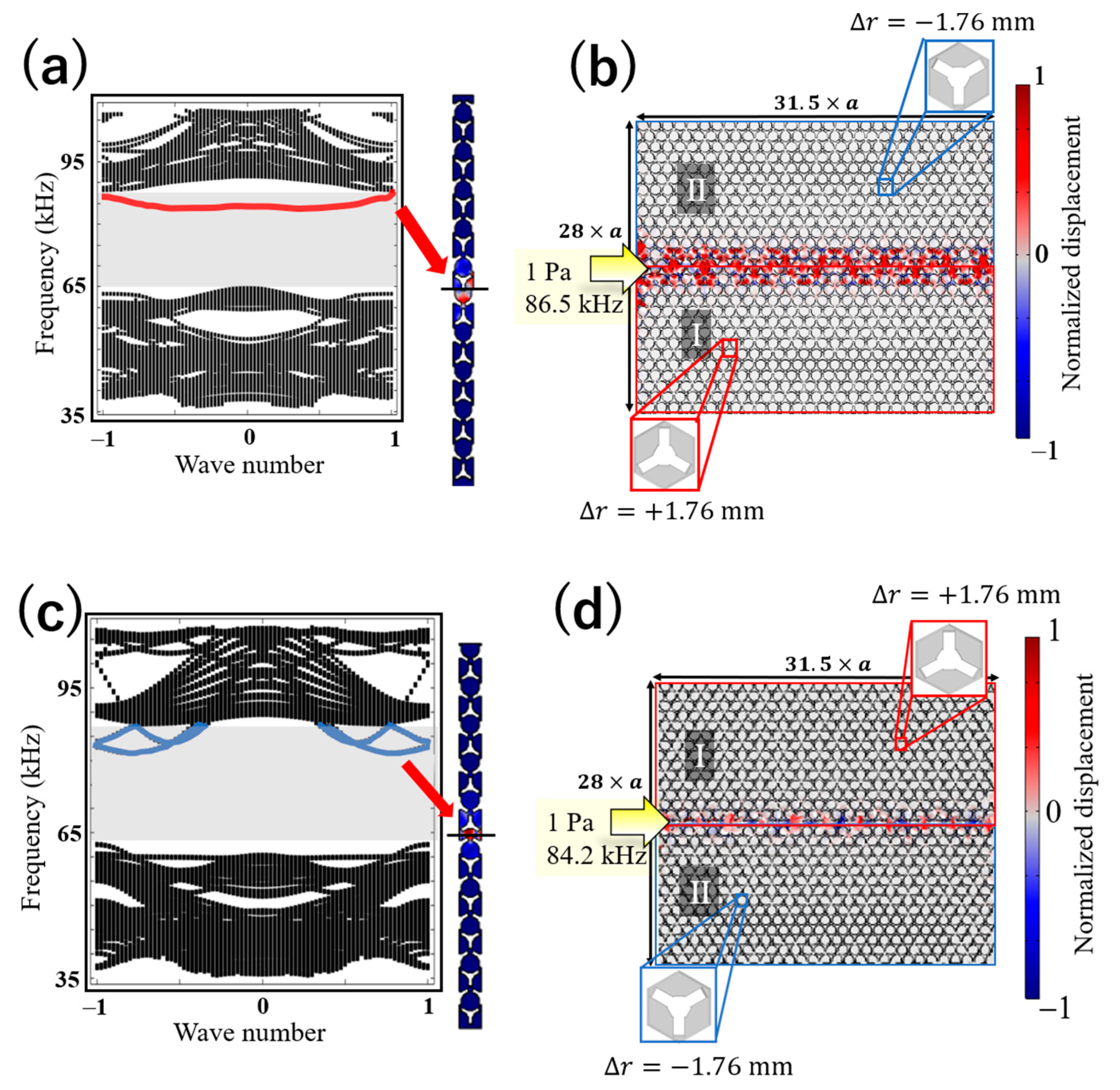 Symmetry 14 02133 g003
