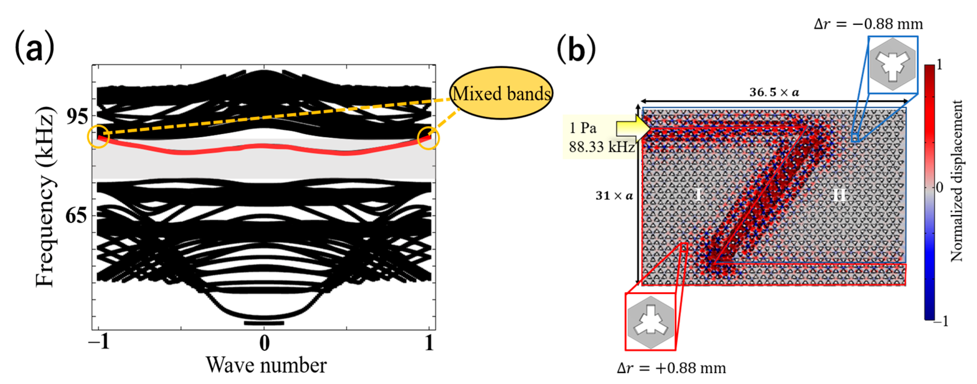 Symmetry 14 02133 g005