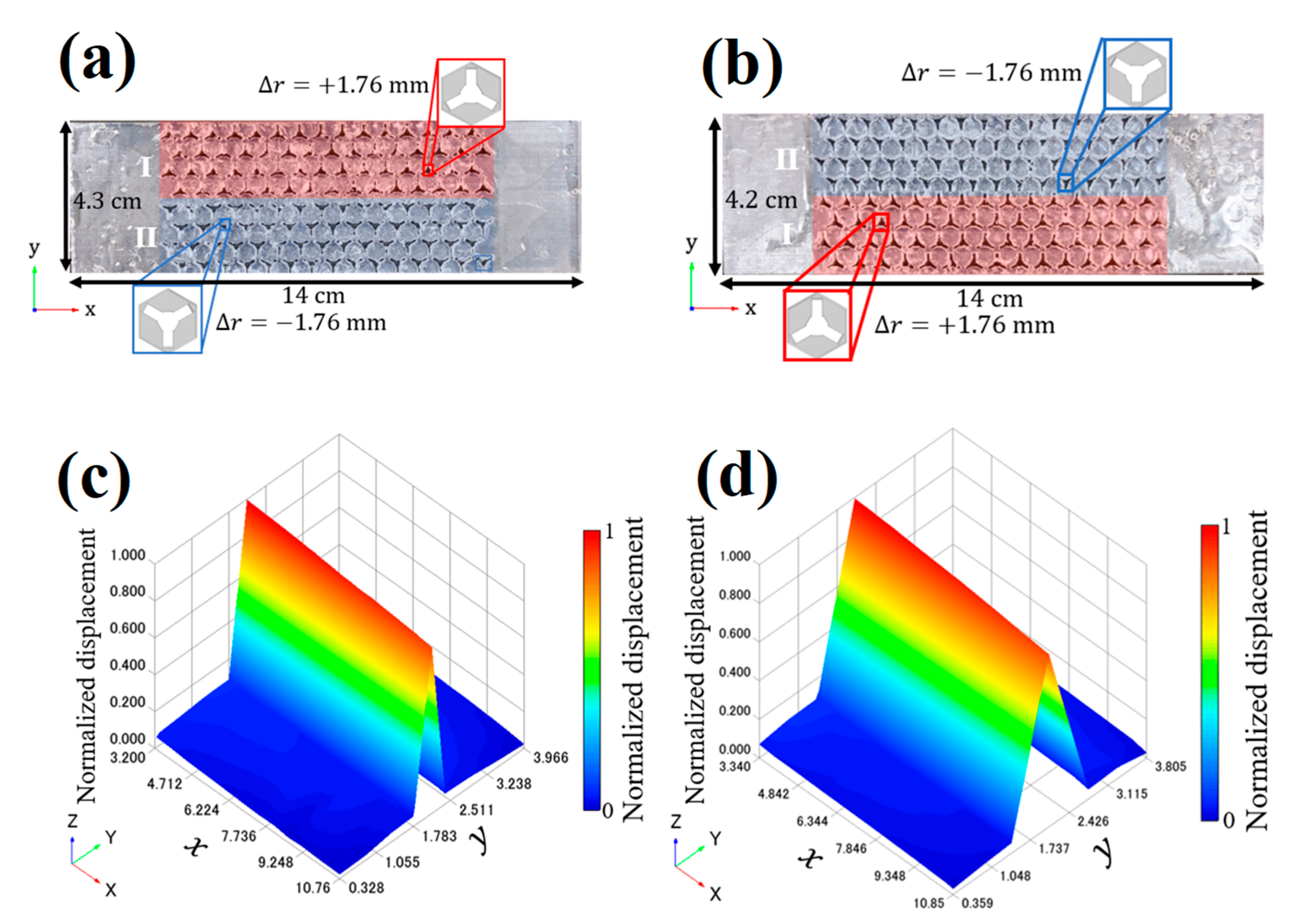 Symmetry 14 02133 g007
