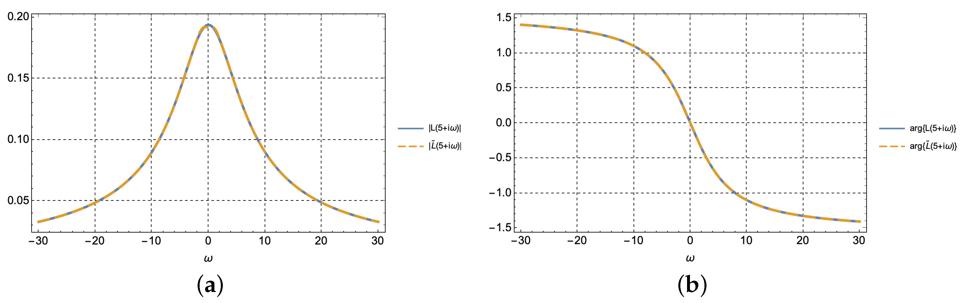 Symmetry 14 02139 g001