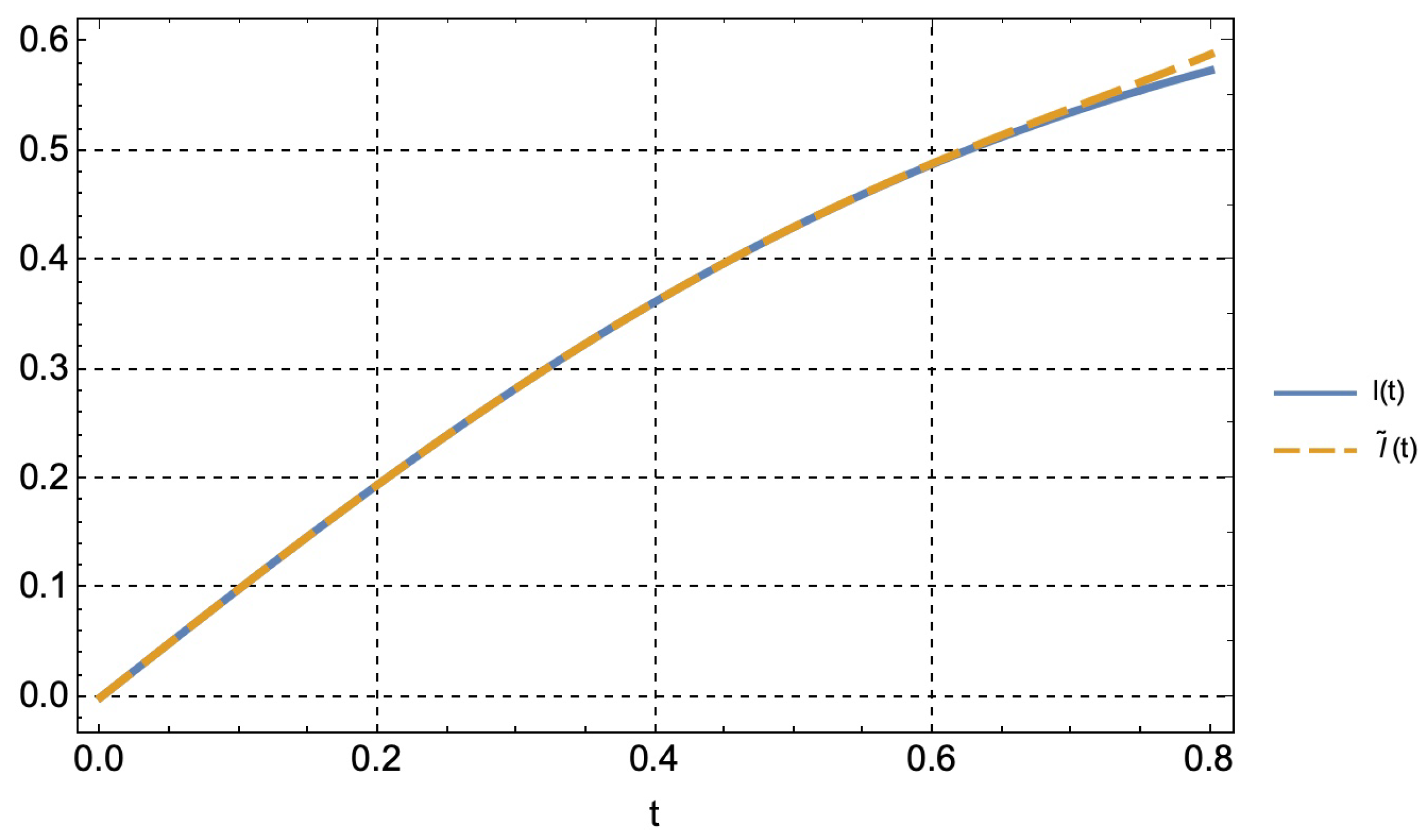 Symmetry 14 02139 g006