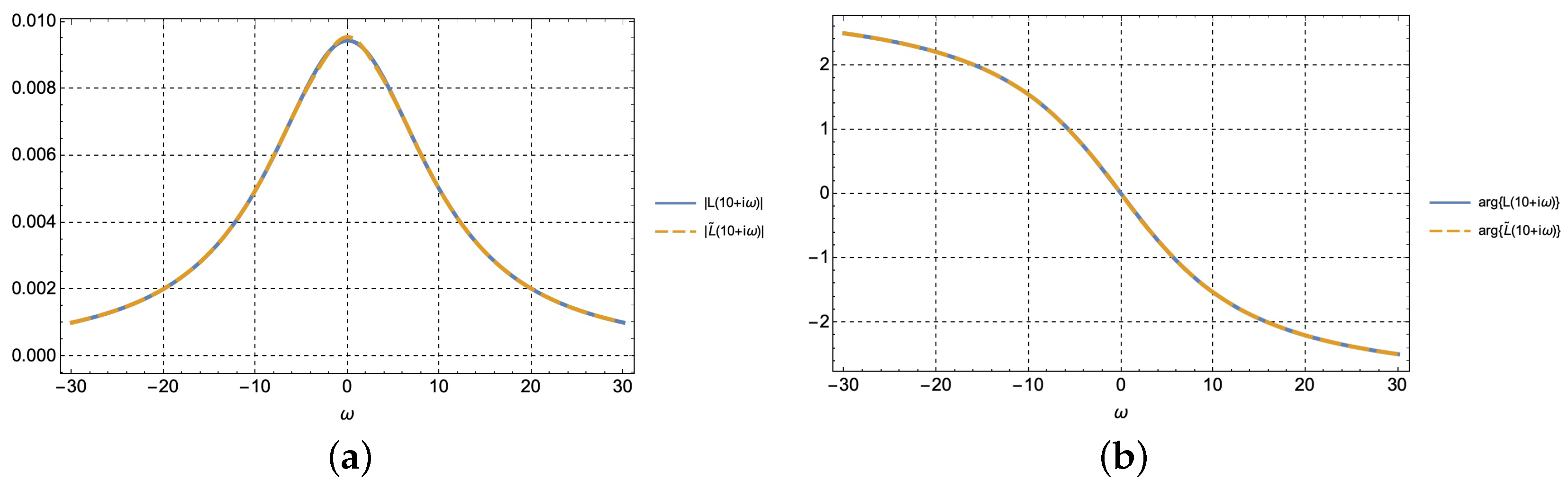 Symmetry 14 02139 g007