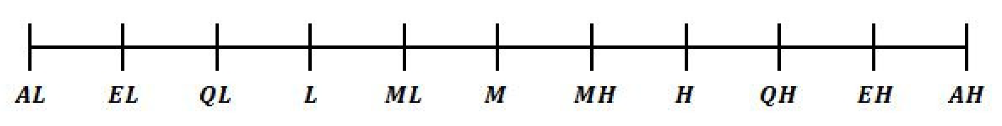 Symmetry 14 02140 g001