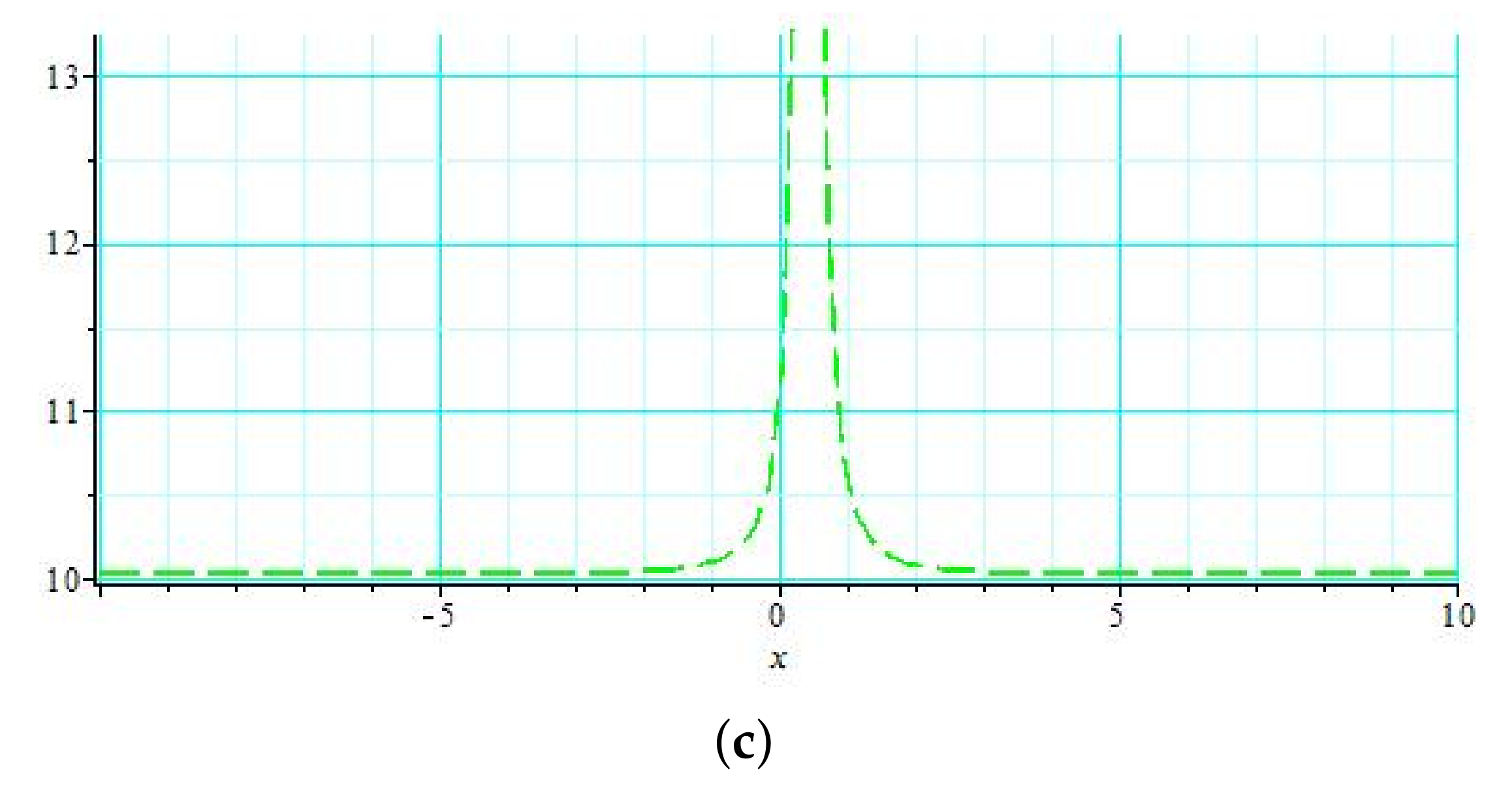 Symmetry 14 02151 g001b Symmetry 14 02151 g001b