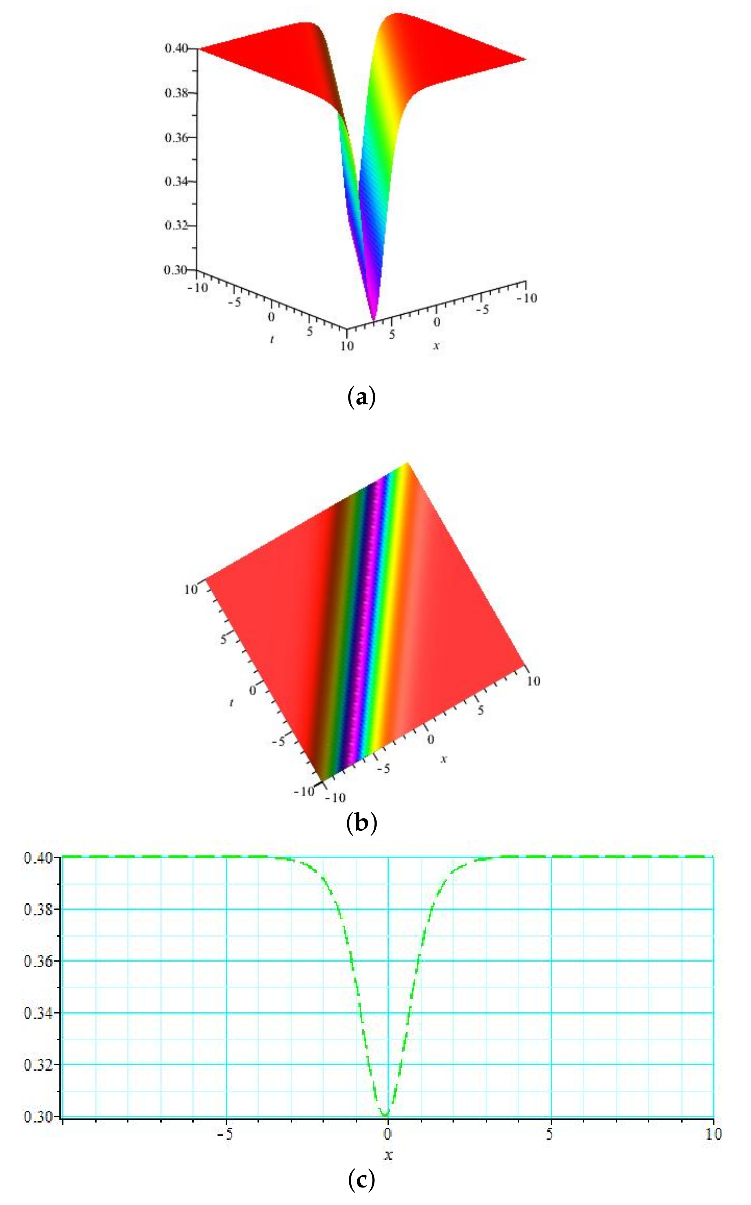 Symmetry 14 02151 g003 Symmetry 14 02151 g003