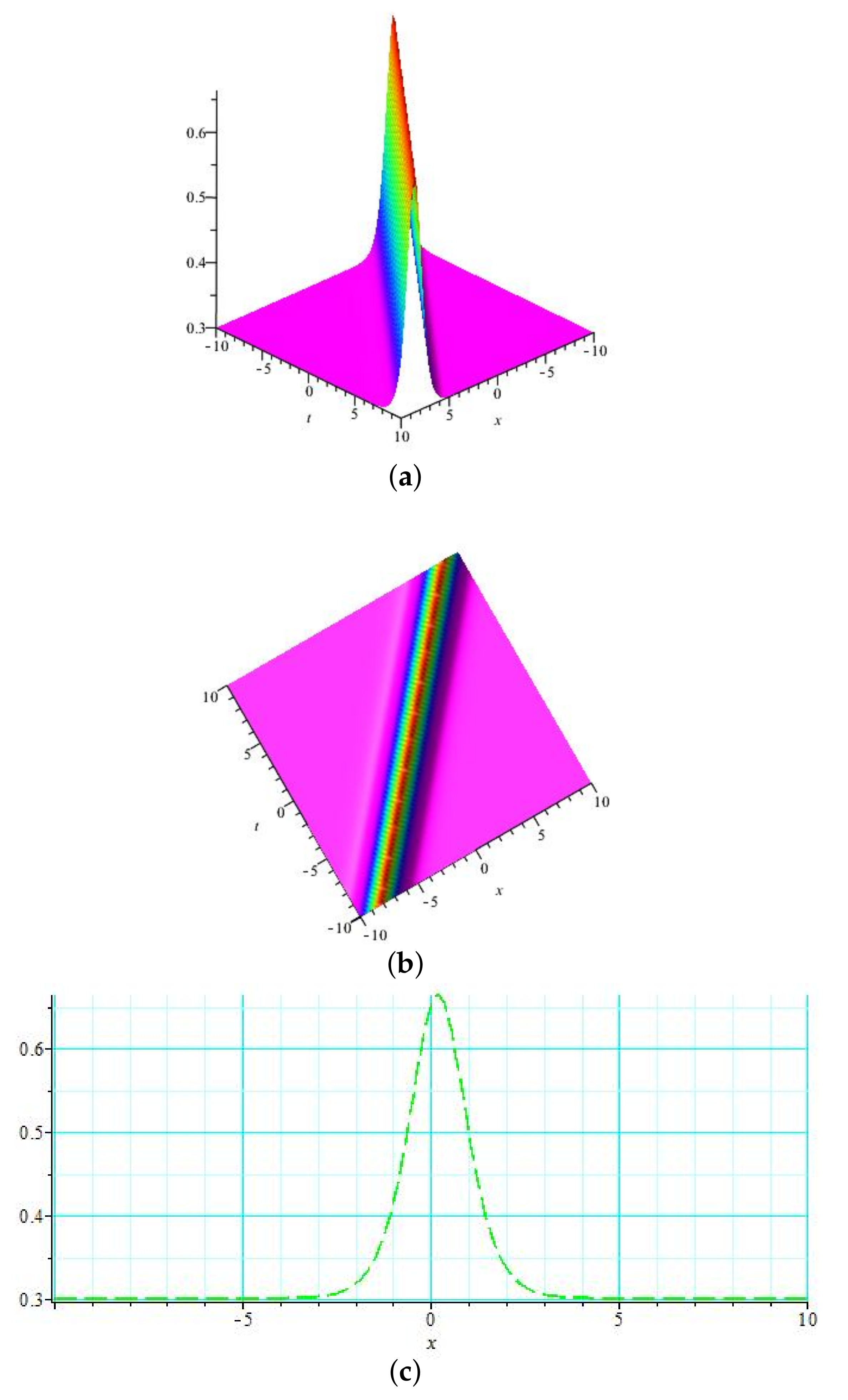Symmetry 14 02151 g005 Symmetry 14 02151 g005