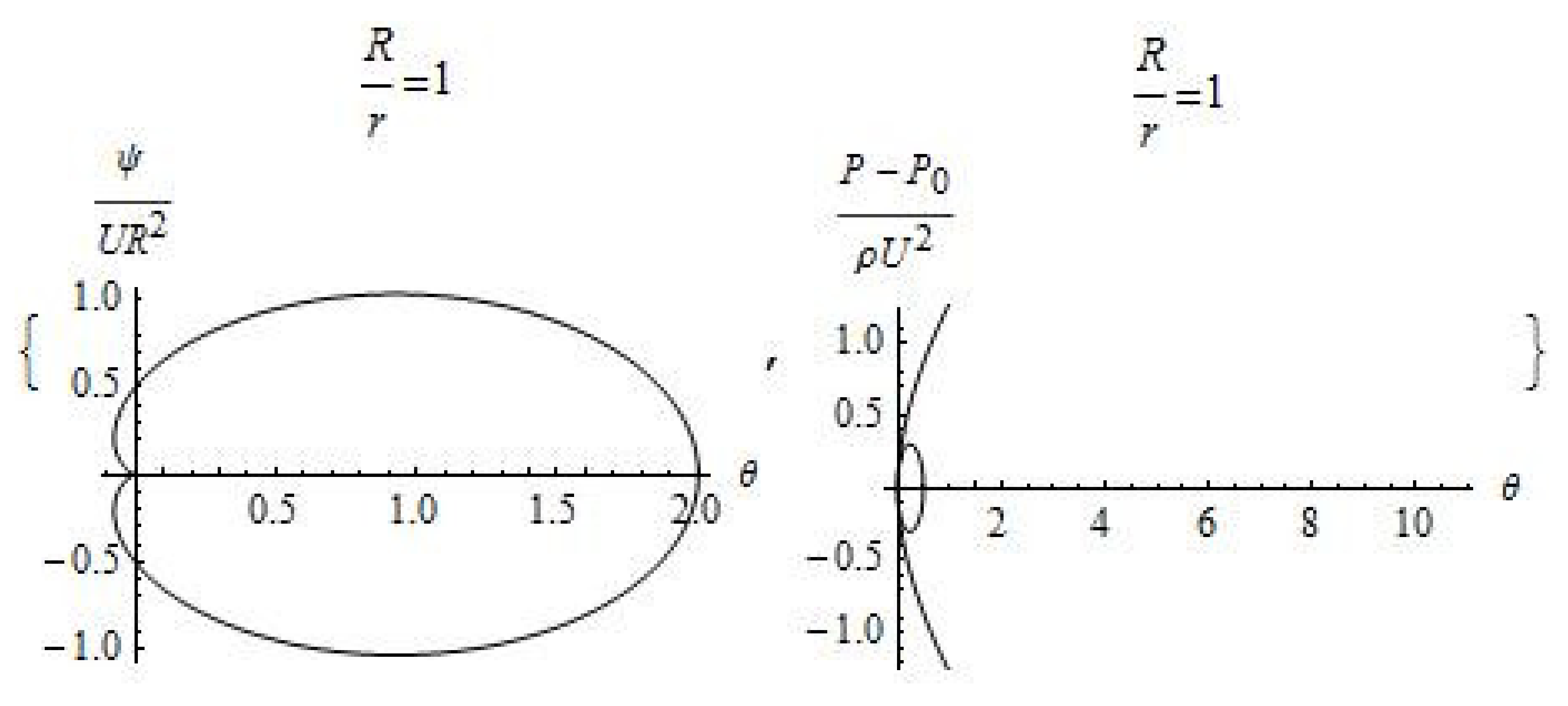 Symmetry 14 02156 g001
