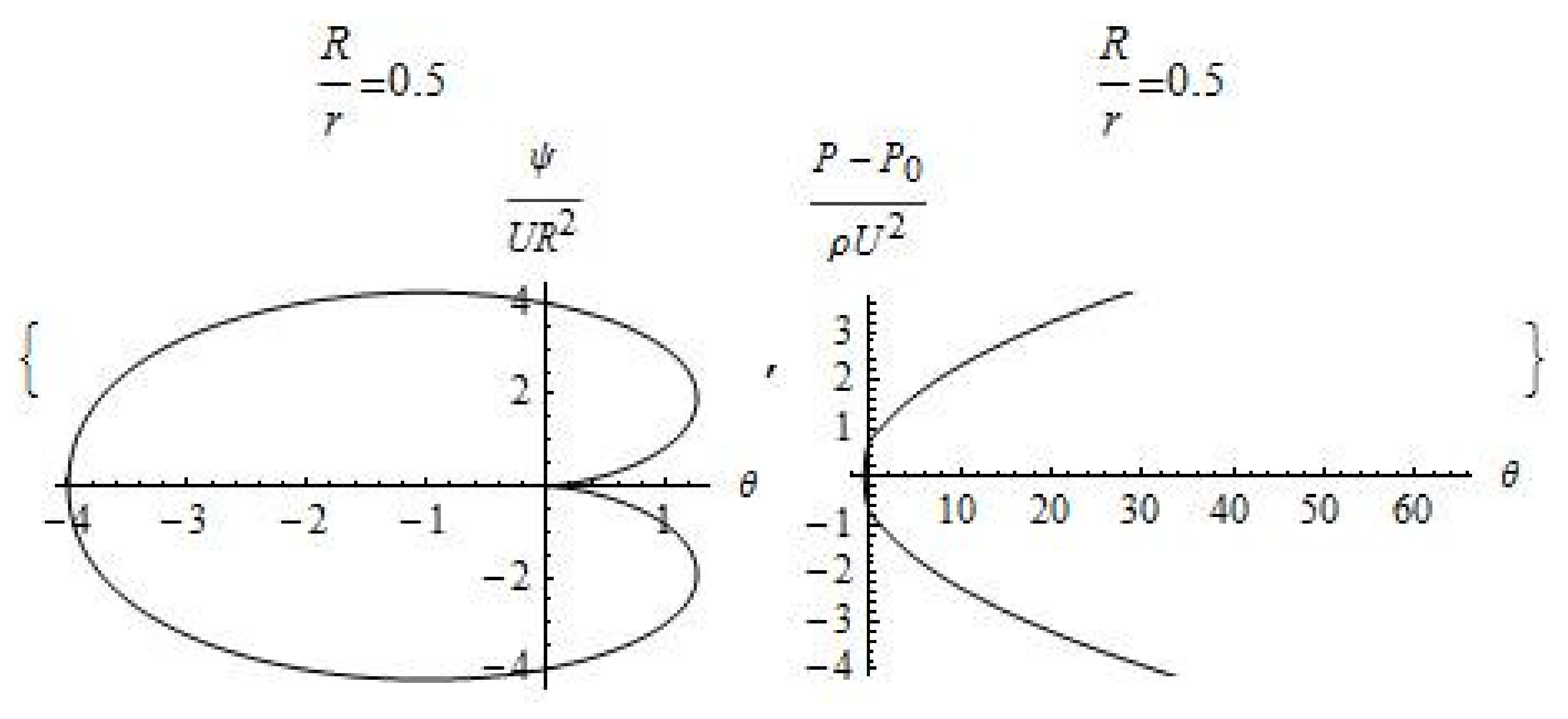 Symmetry 14 02156 g005