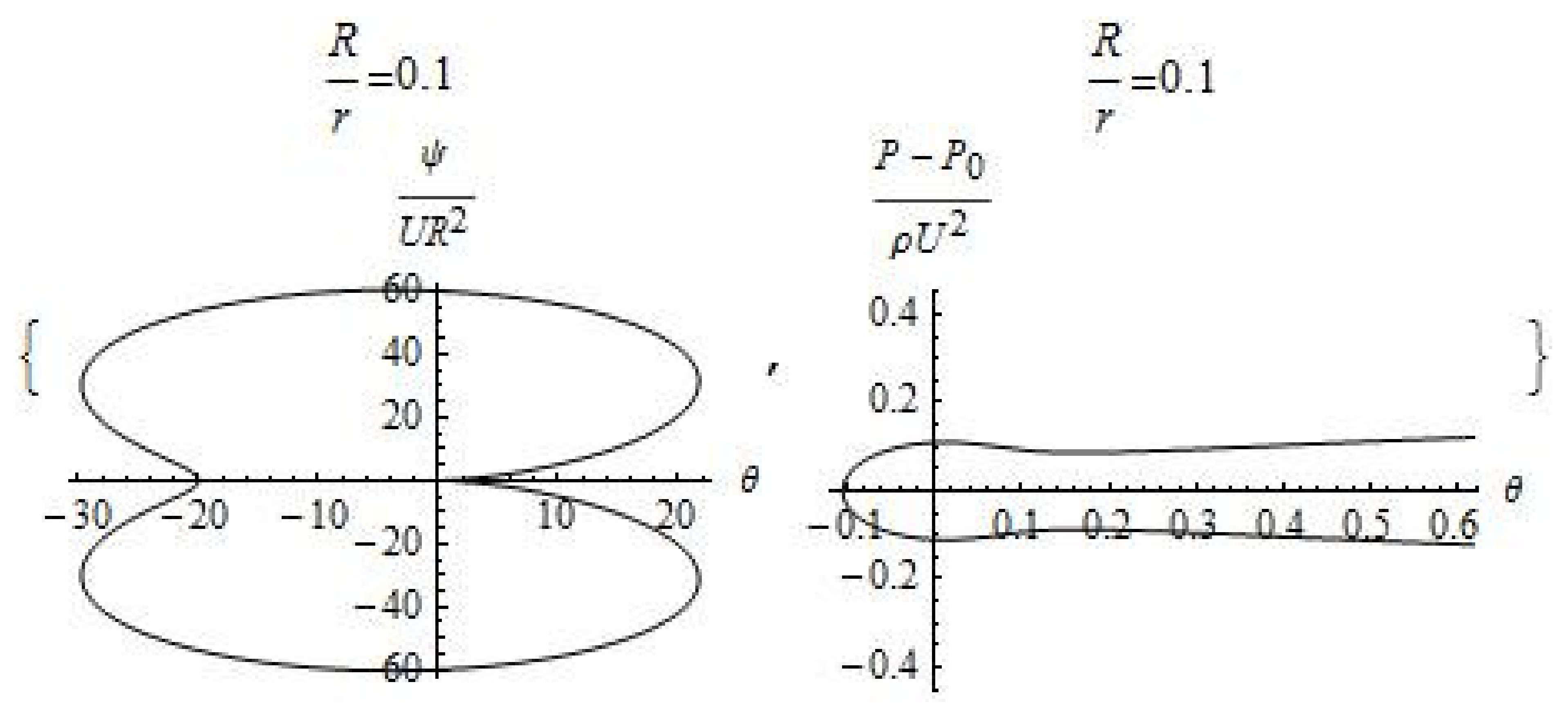 Symmetry 14 02156 g006
