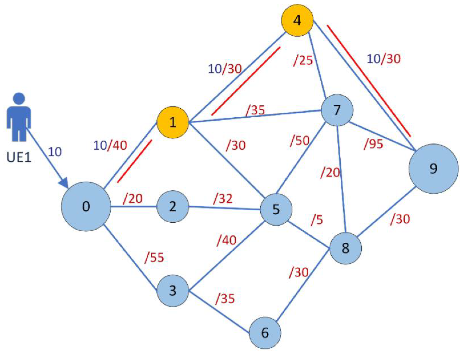 Symmetry 14 02164 g001