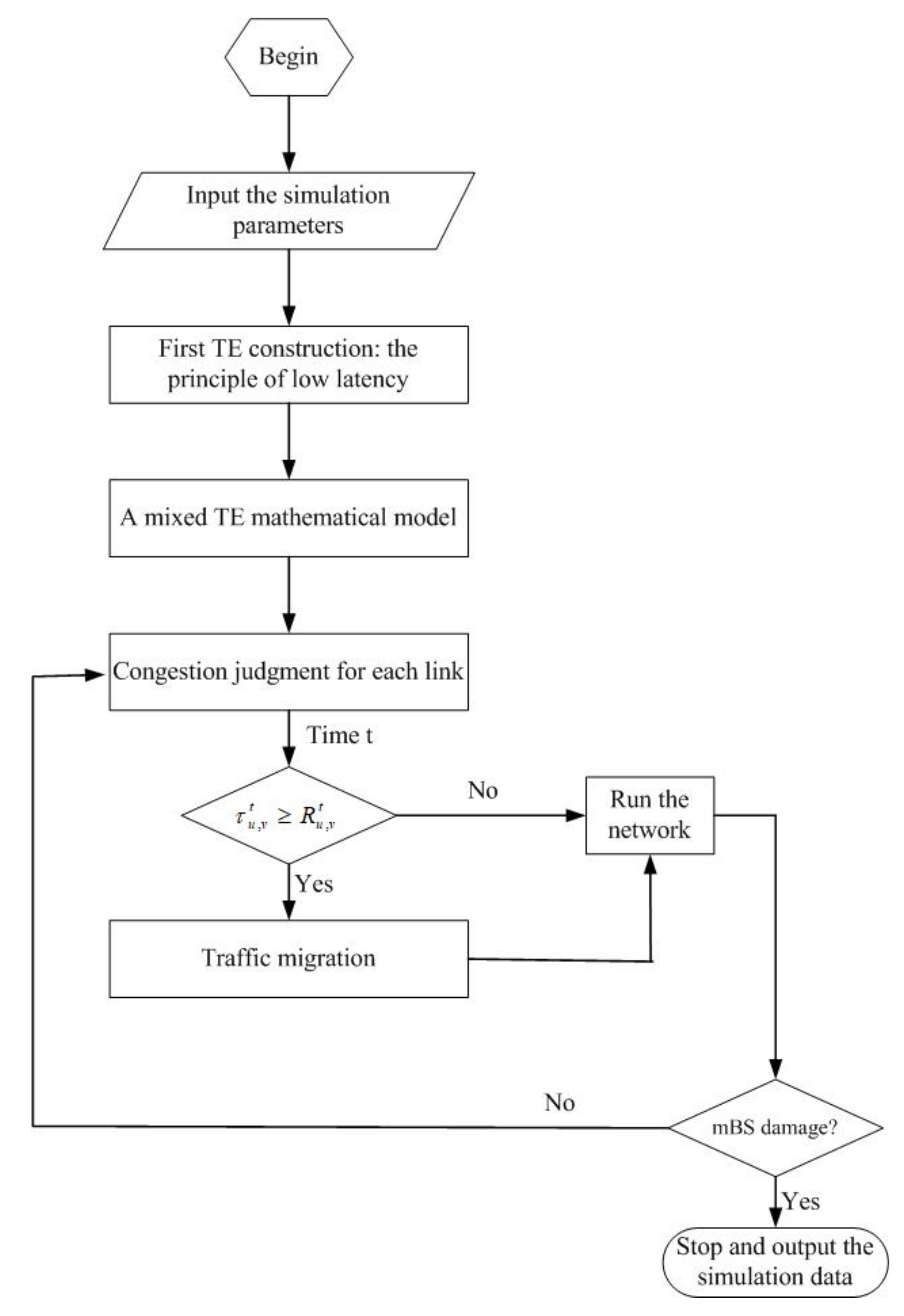 Symmetry 14 02164 g003