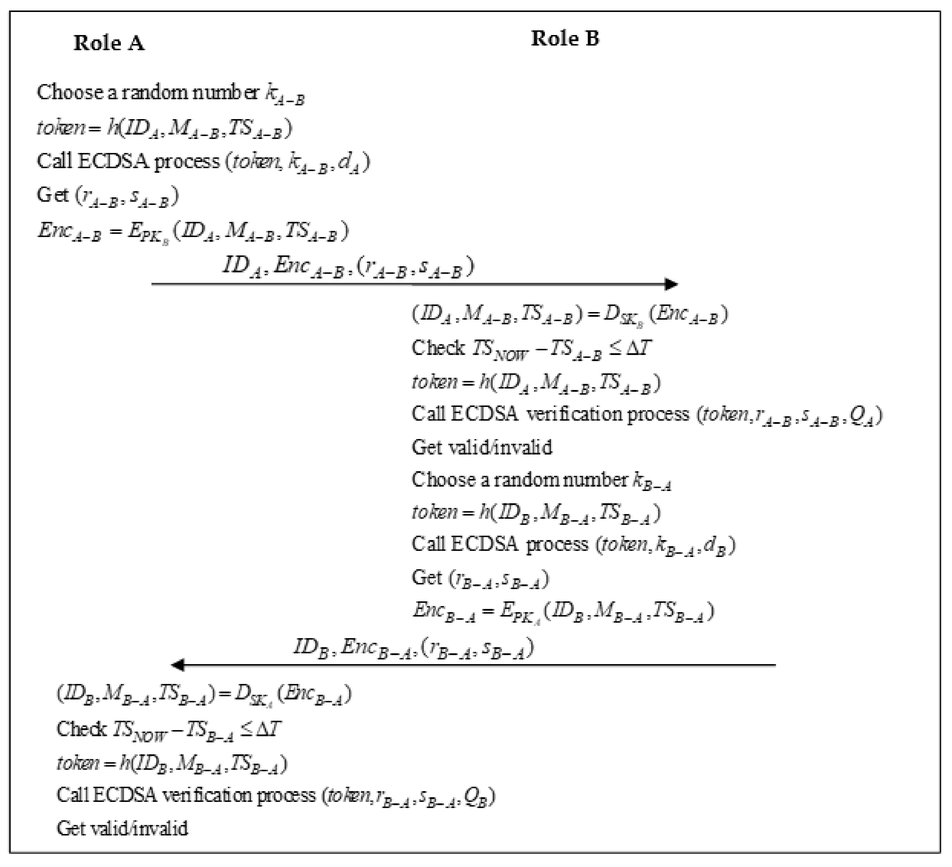 Symmetry 14 02167 g004