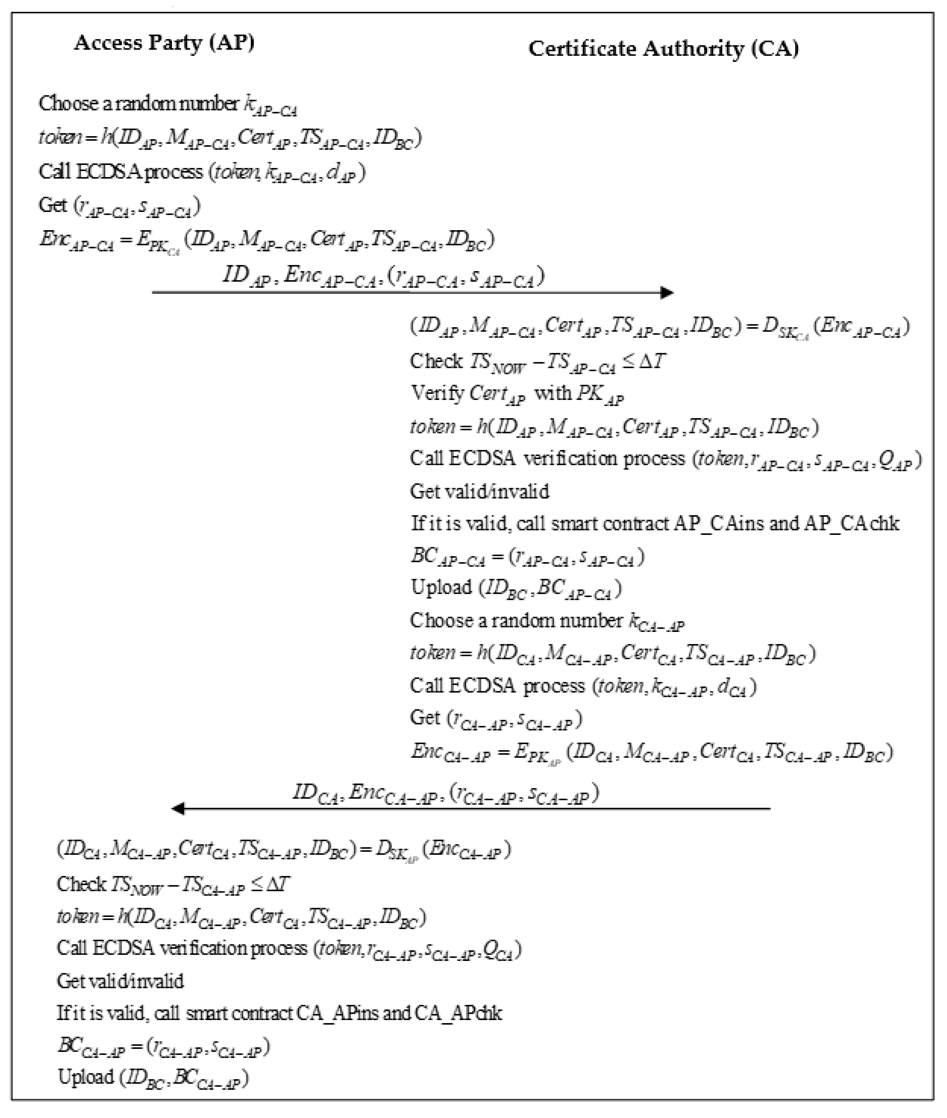 Symmetry 14 02167 g005