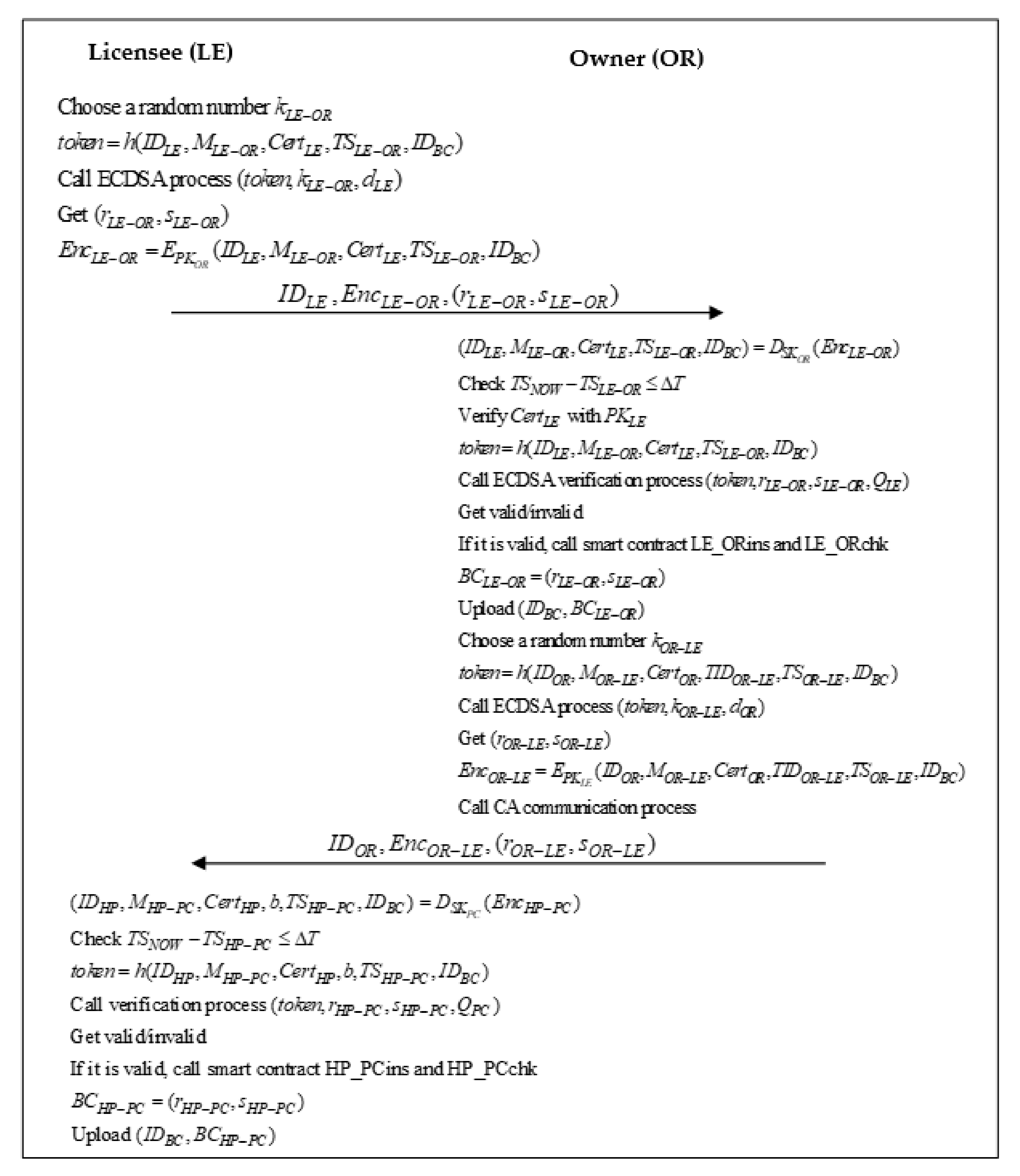 Symmetry 14 02167 g006