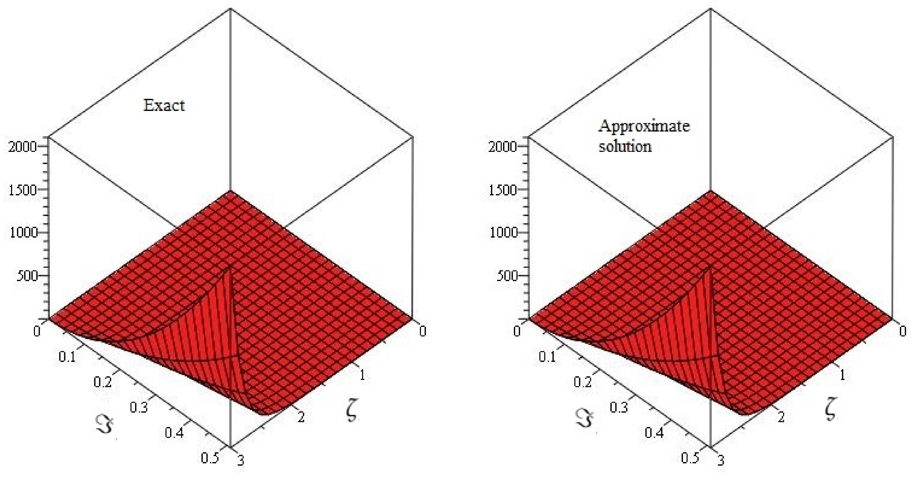Symmetry 14 02168 g001