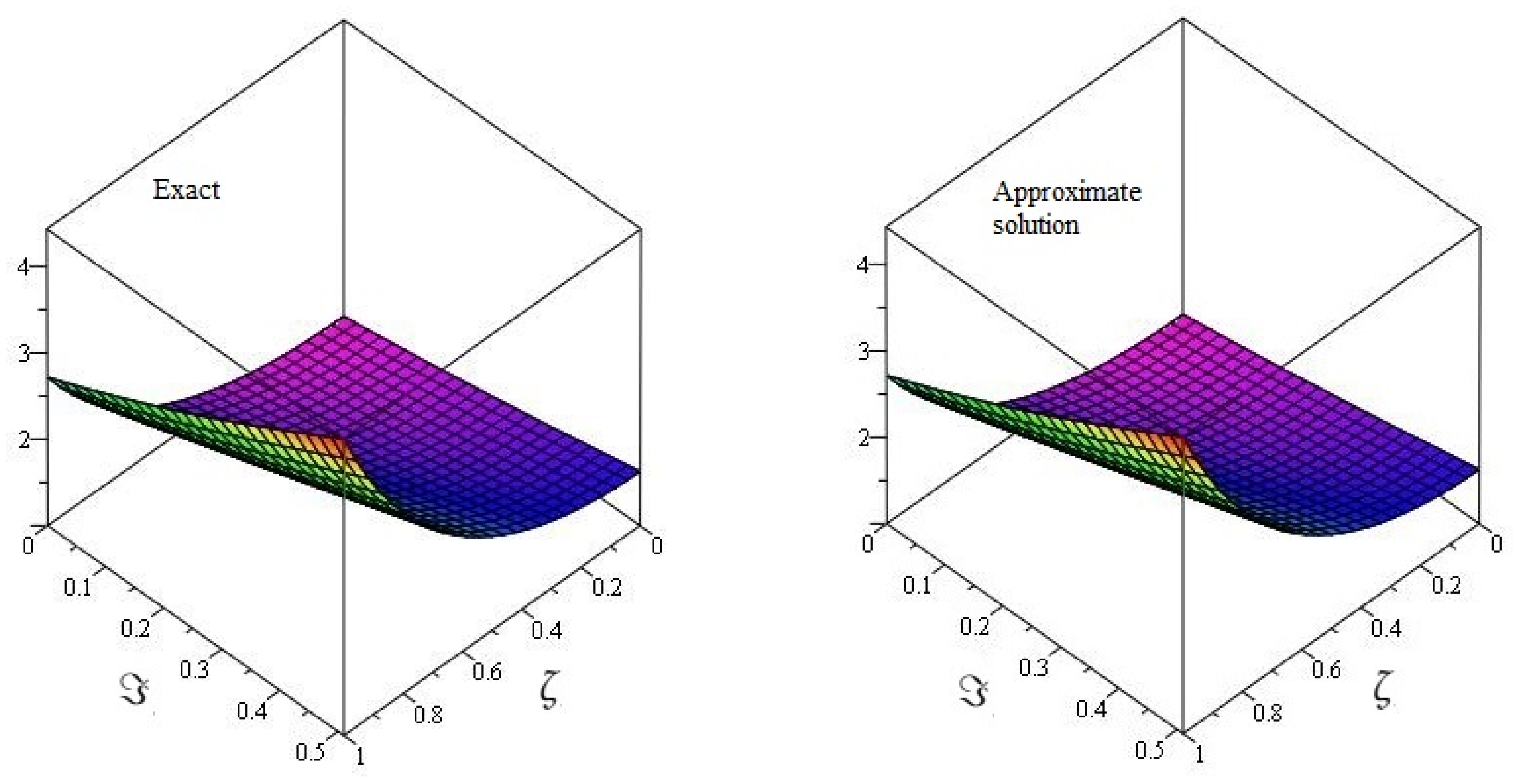 Symmetry 14 02168 g003