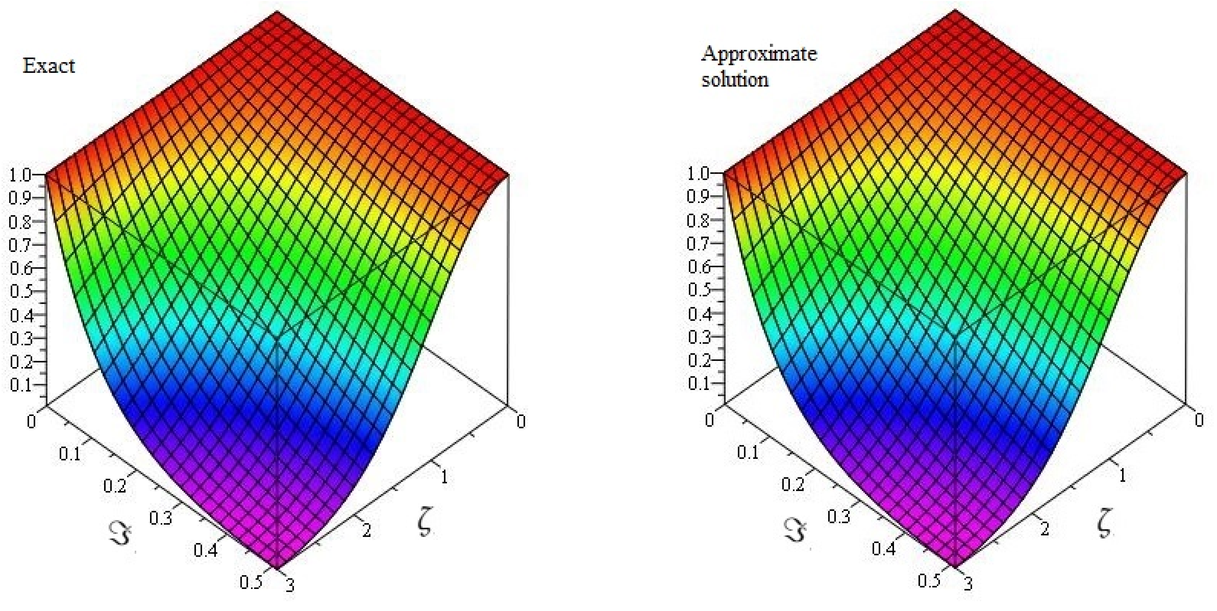 Symmetry 14 02168 g005
