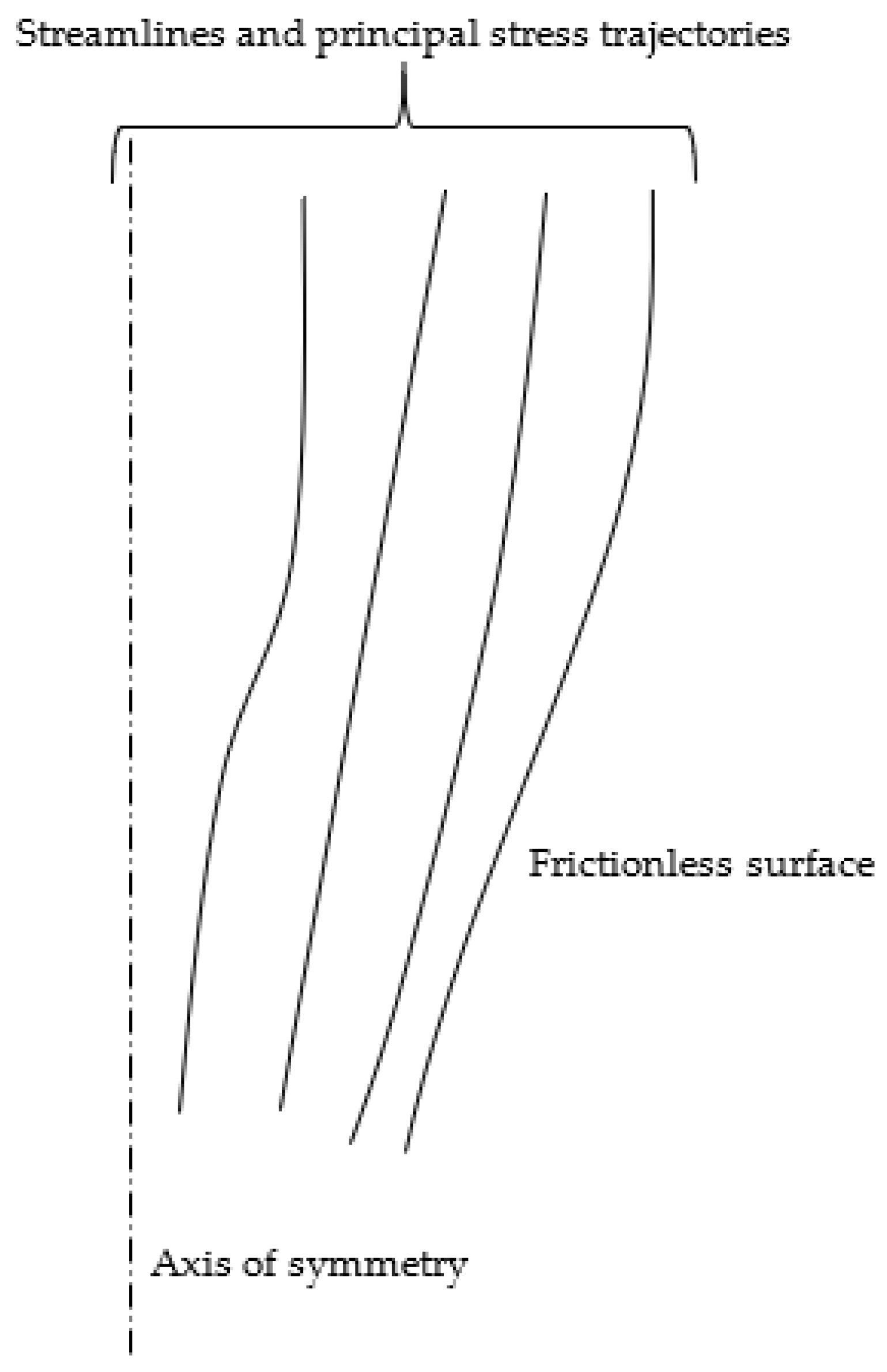 Symmetry 14 02172 g002