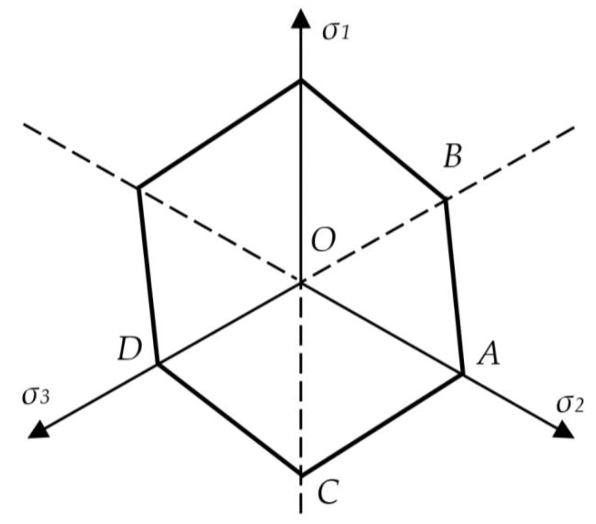 Symmetry 14 02172 g003