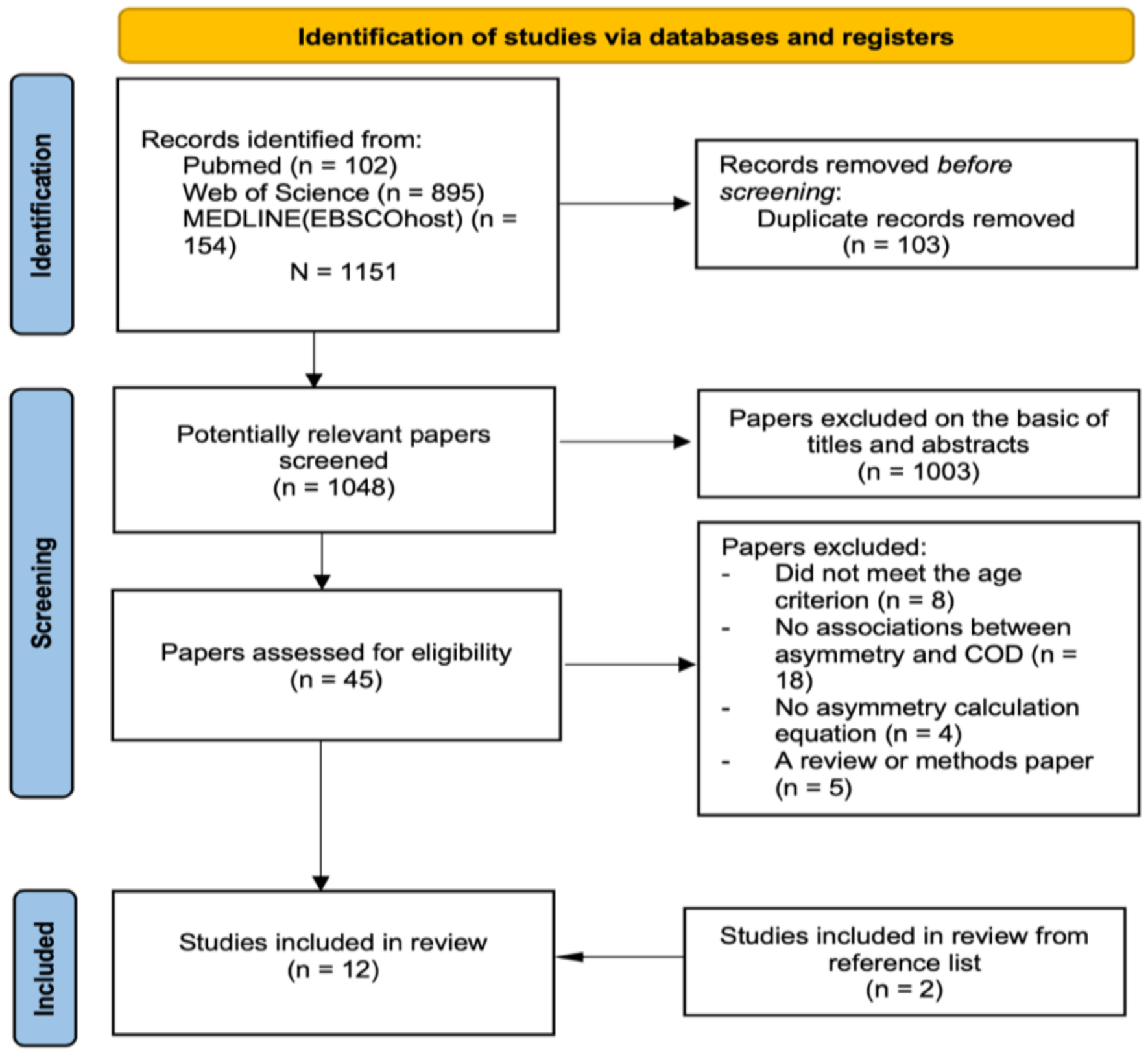 Symmetry 14 02177 g001