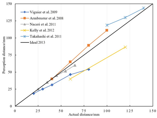 Symmetry 14 02178 g004
