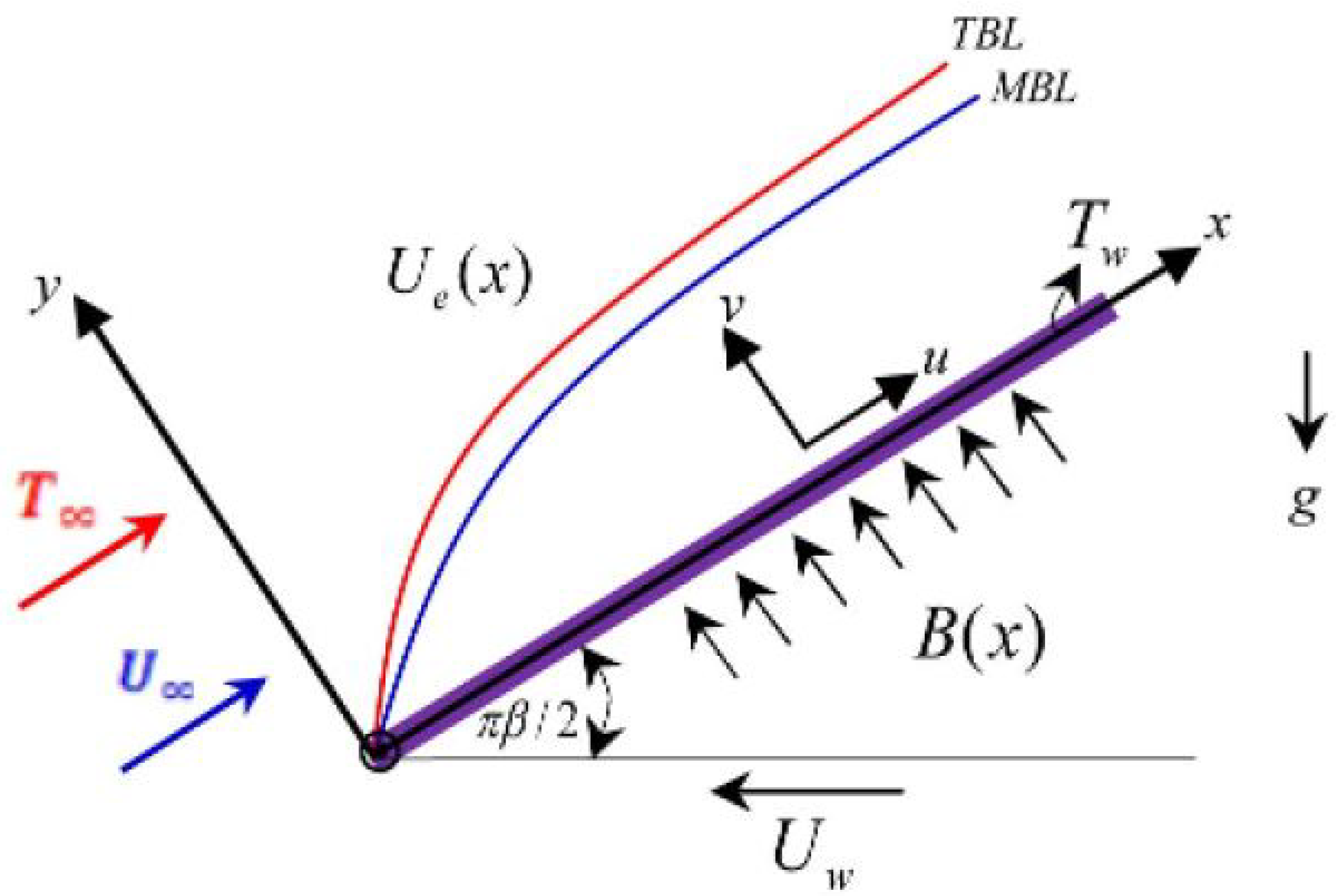 Symmetry 14 02180 g001