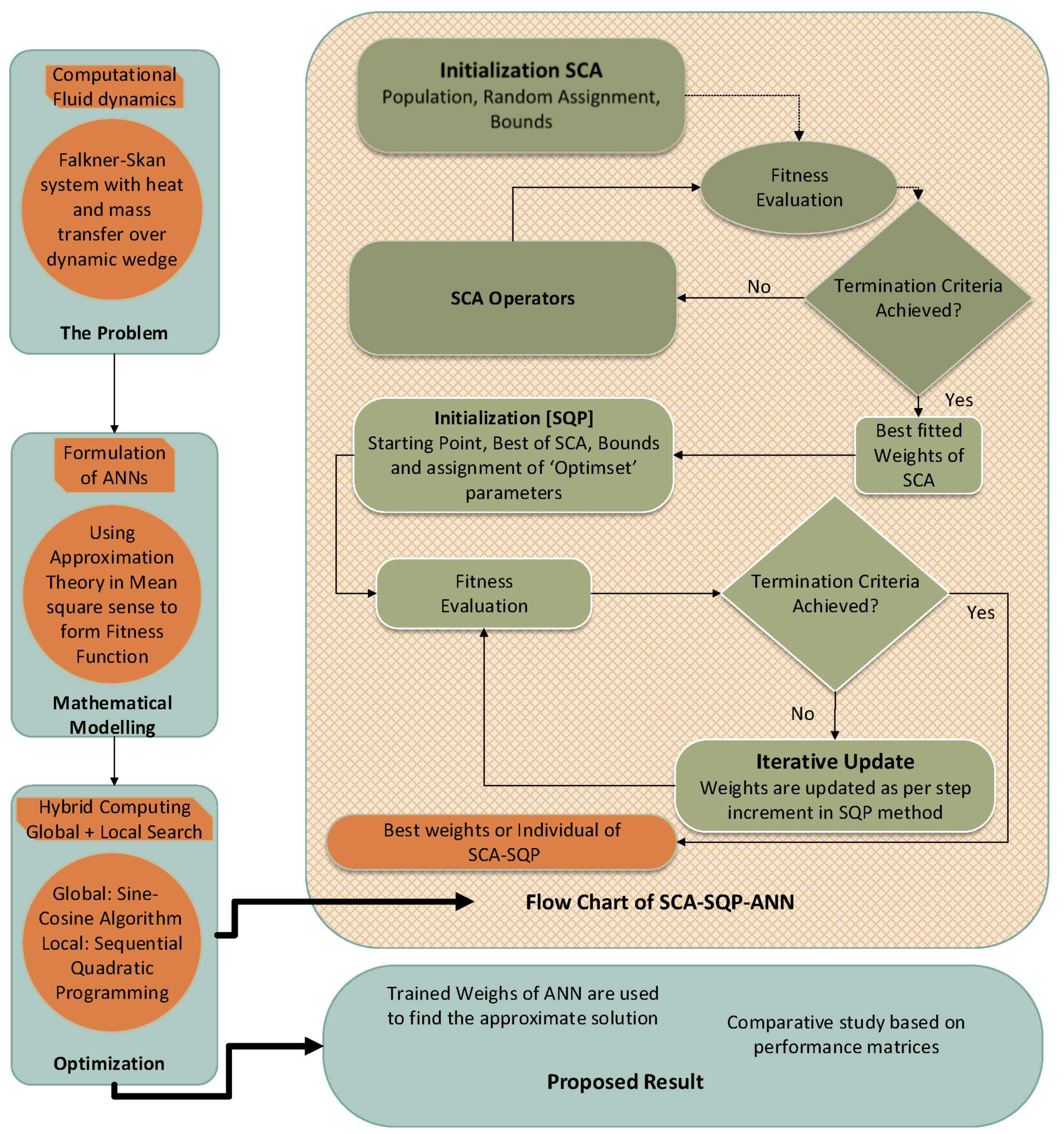 Symmetry 14 02180 g002