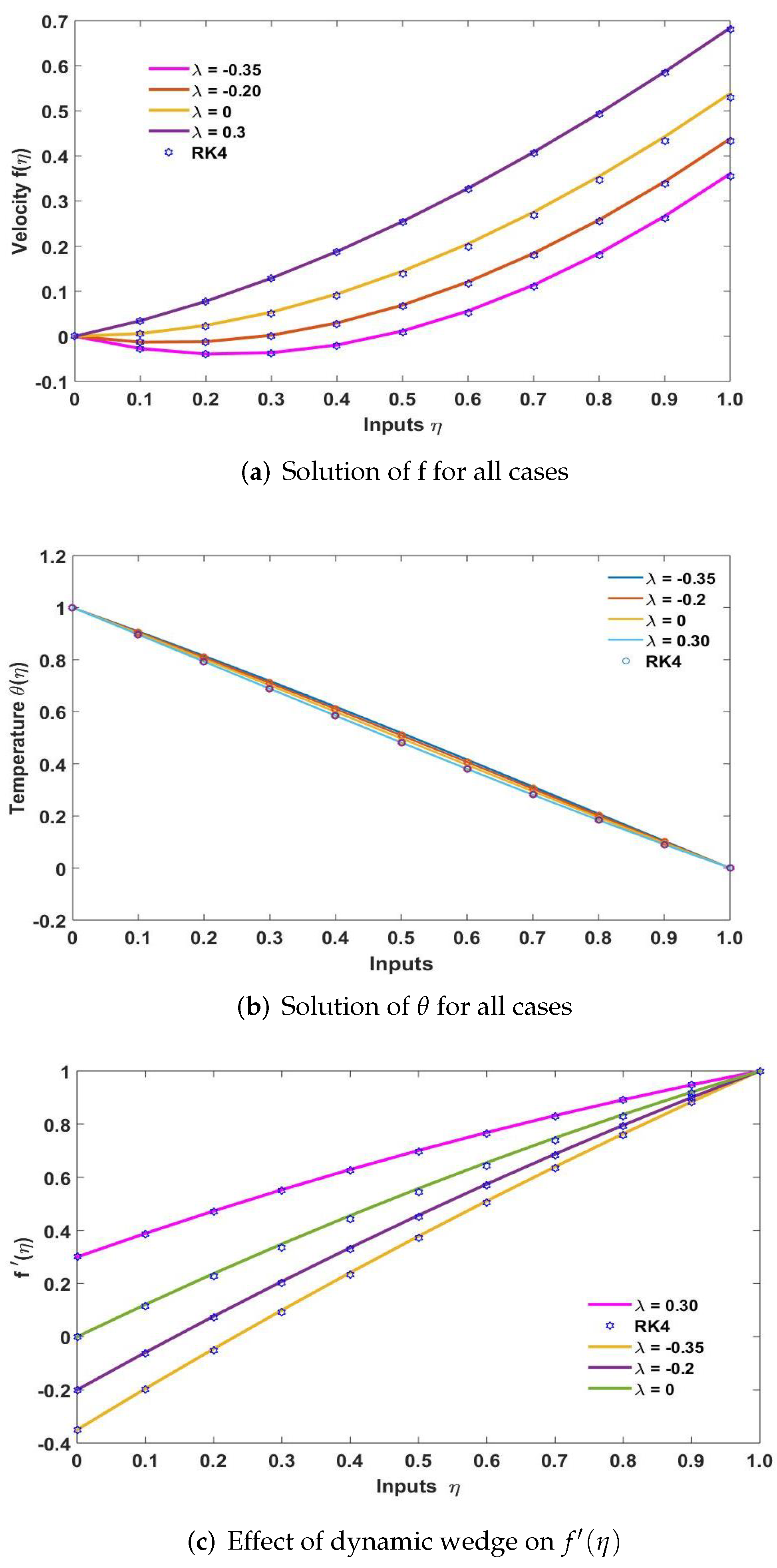 Symmetry 14 02180 g003