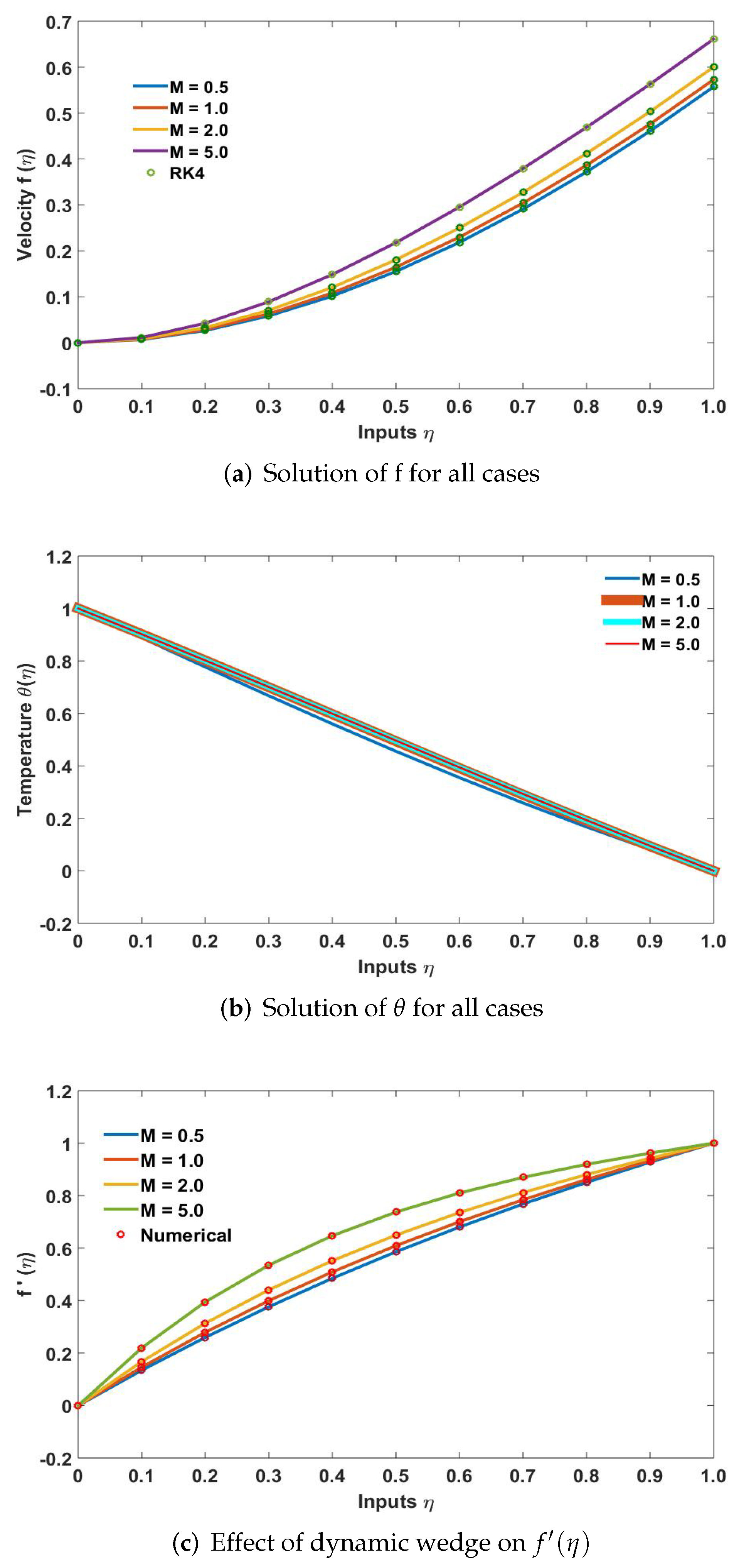Symmetry 14 02180 g005